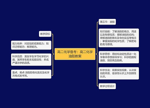 高二化学备考：高二化学油脂教案