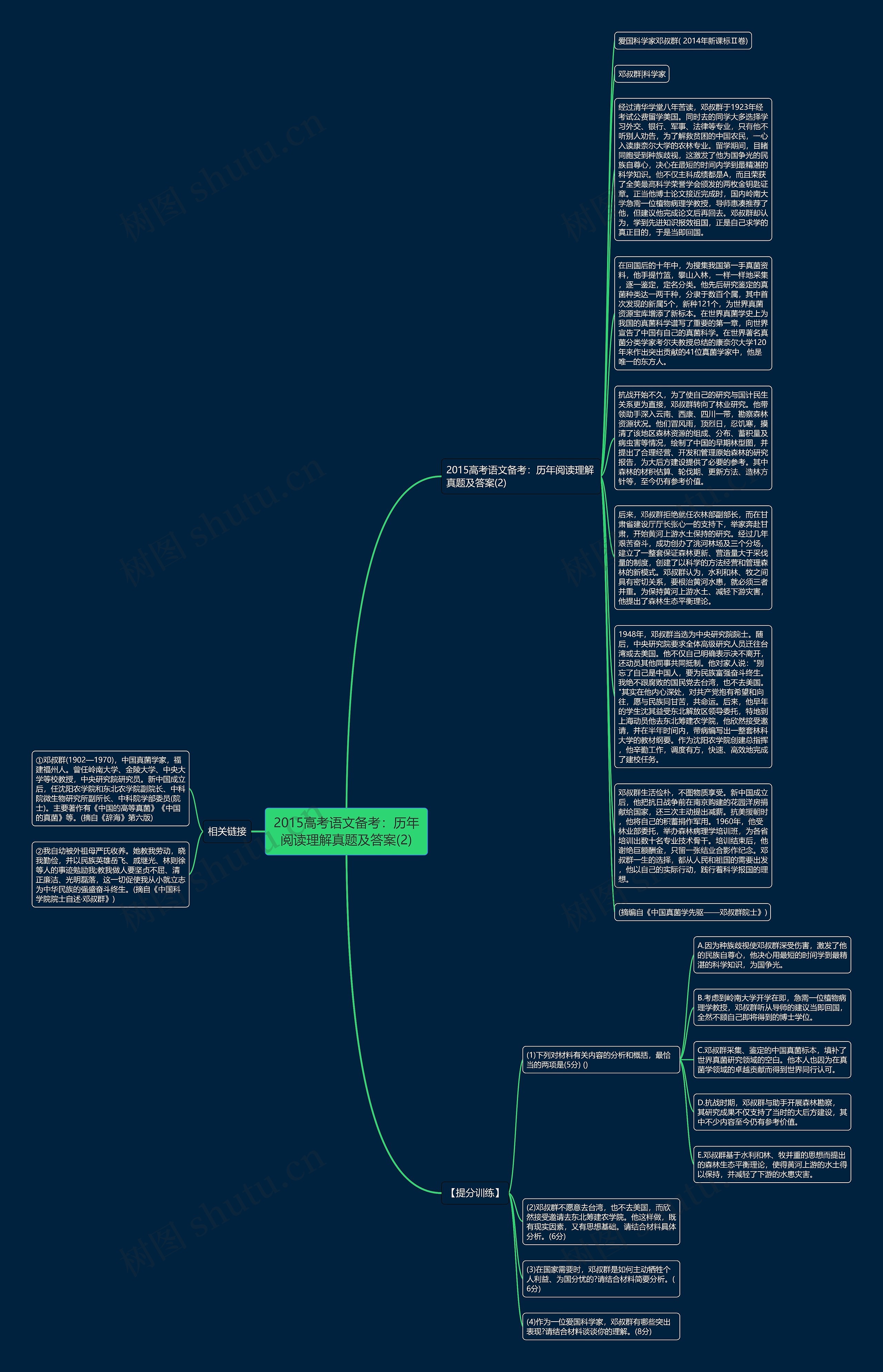 2015高考语文备考：历年阅读理解真题及答案(2)思维导图