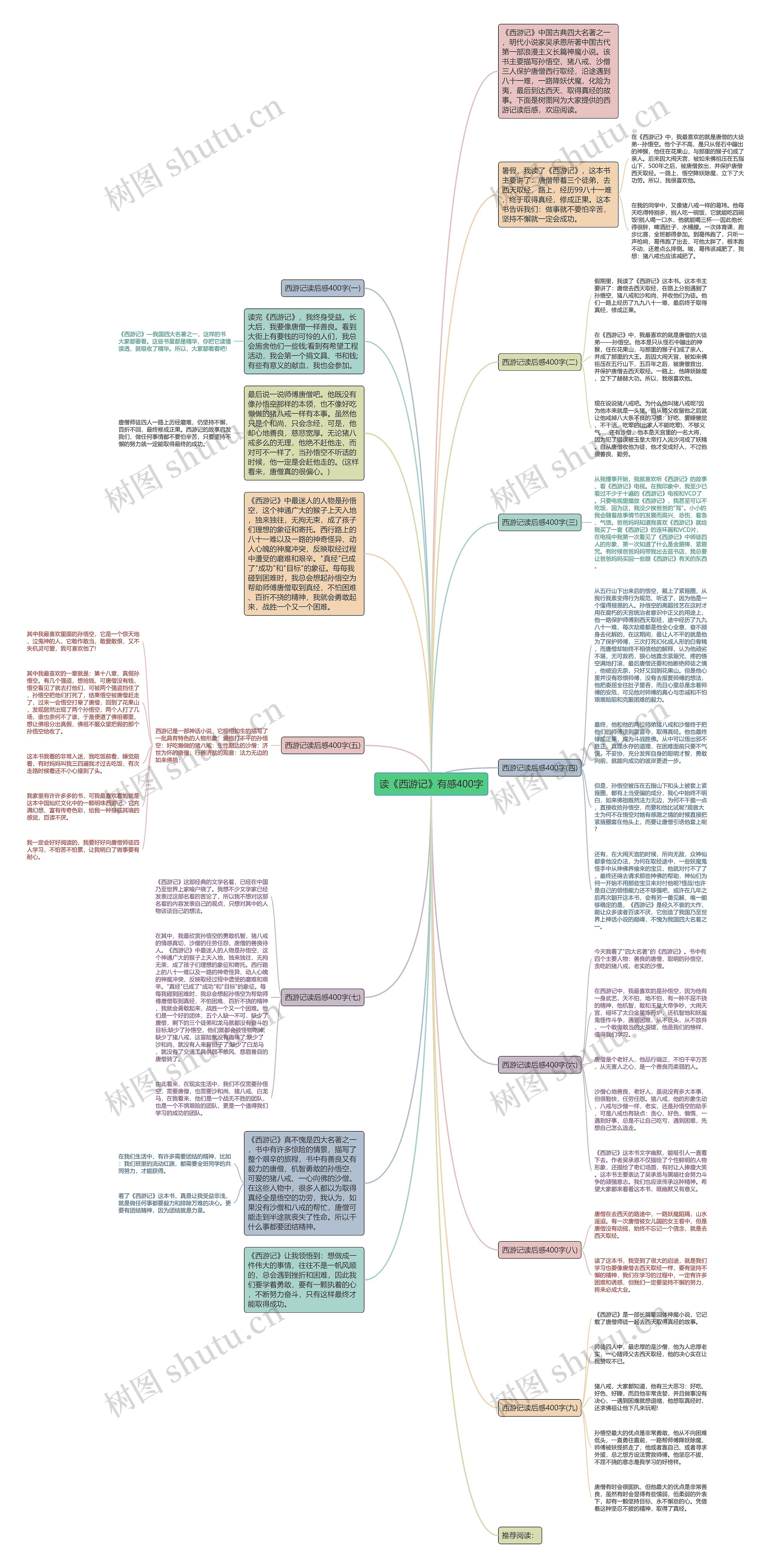 读《西游记》有感400字思维导图