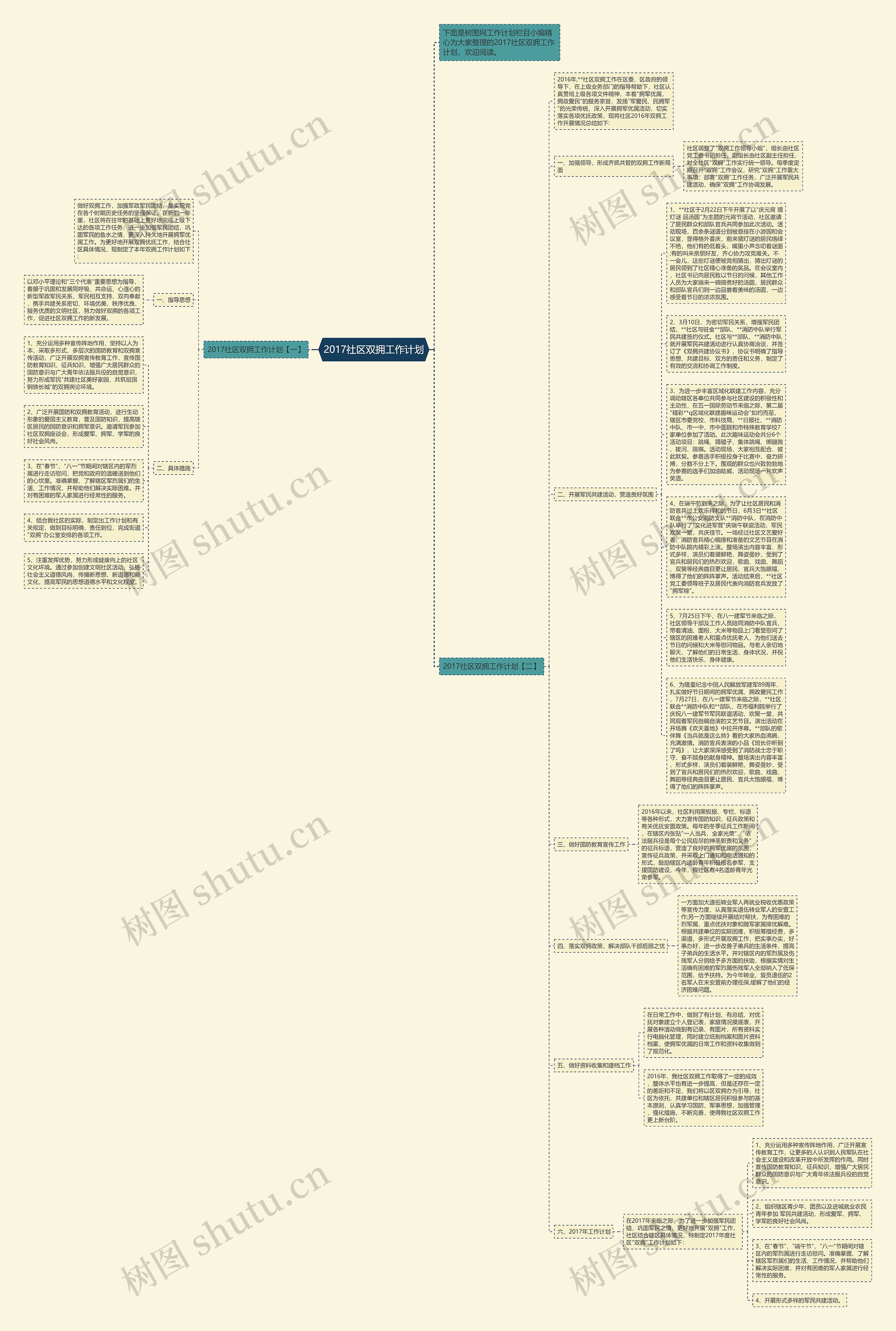 2017社区双拥工作计划思维导图