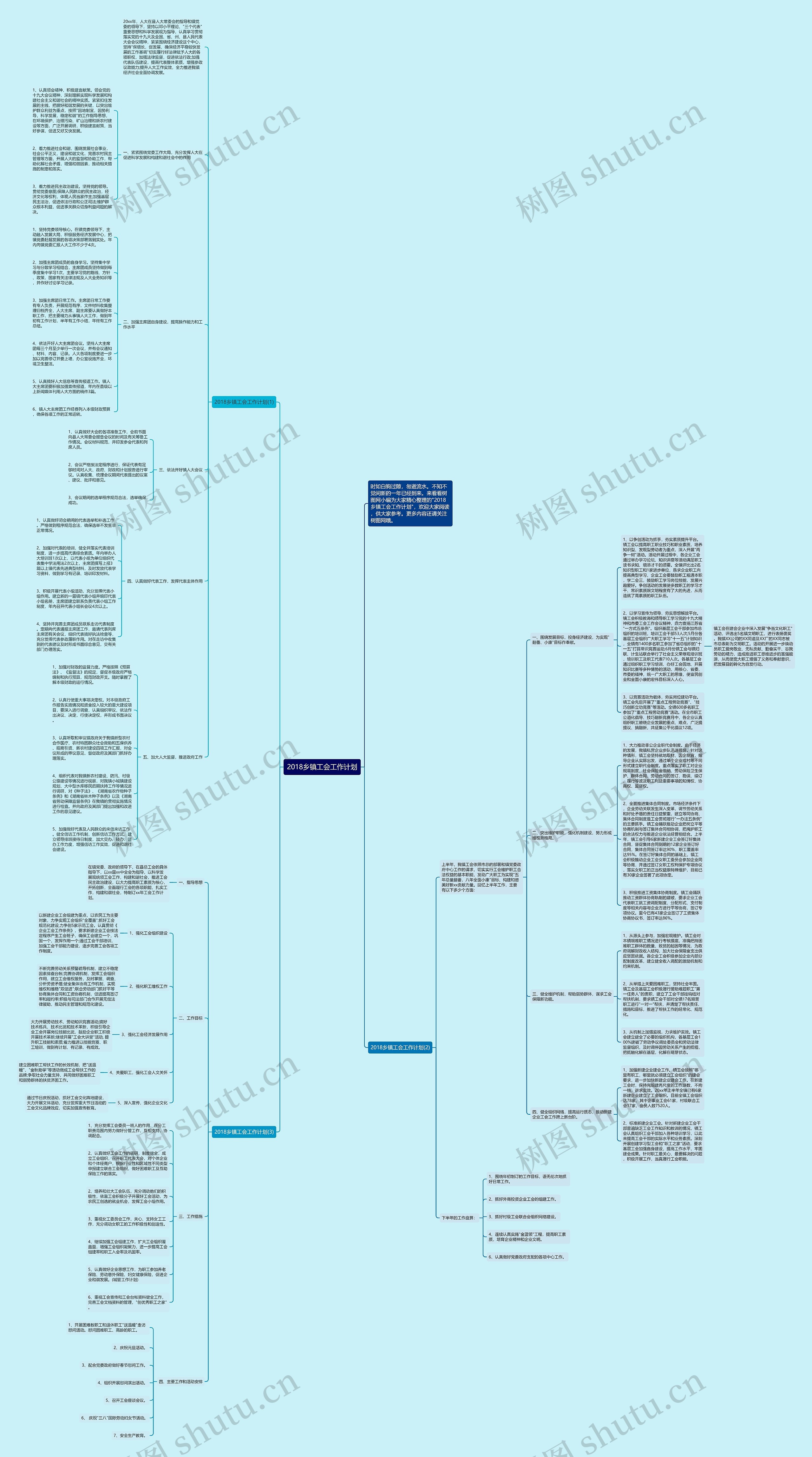 2018乡镇工会工作计划思维导图
