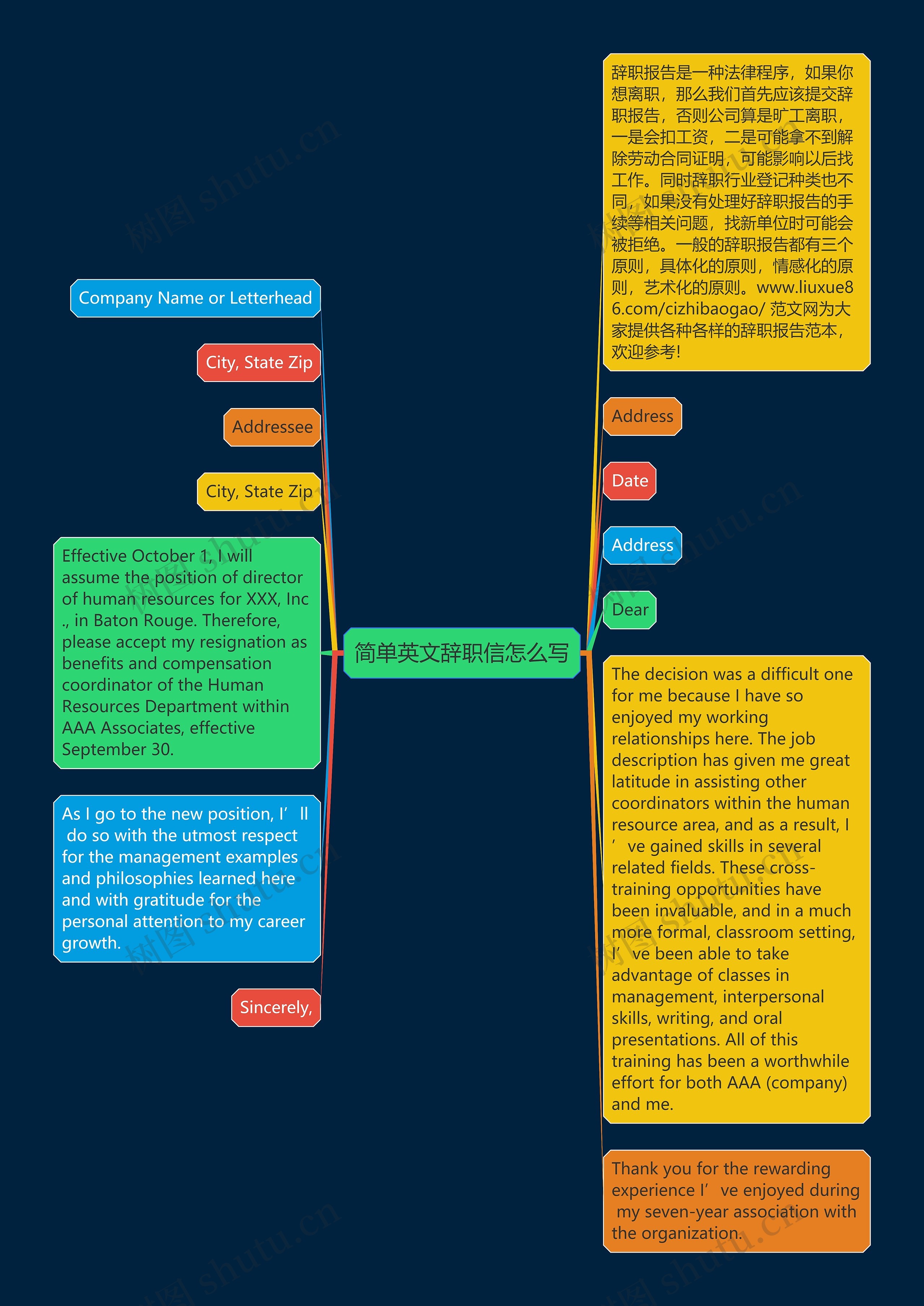 简单英文辞职信怎么写思维导图