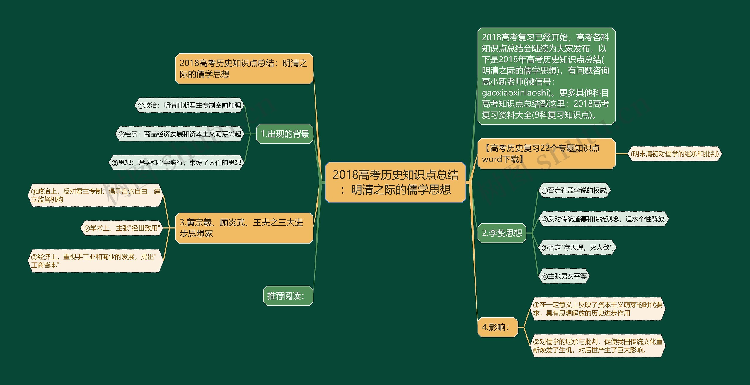 2018高考历史知识点总结：明清之际的儒学思想