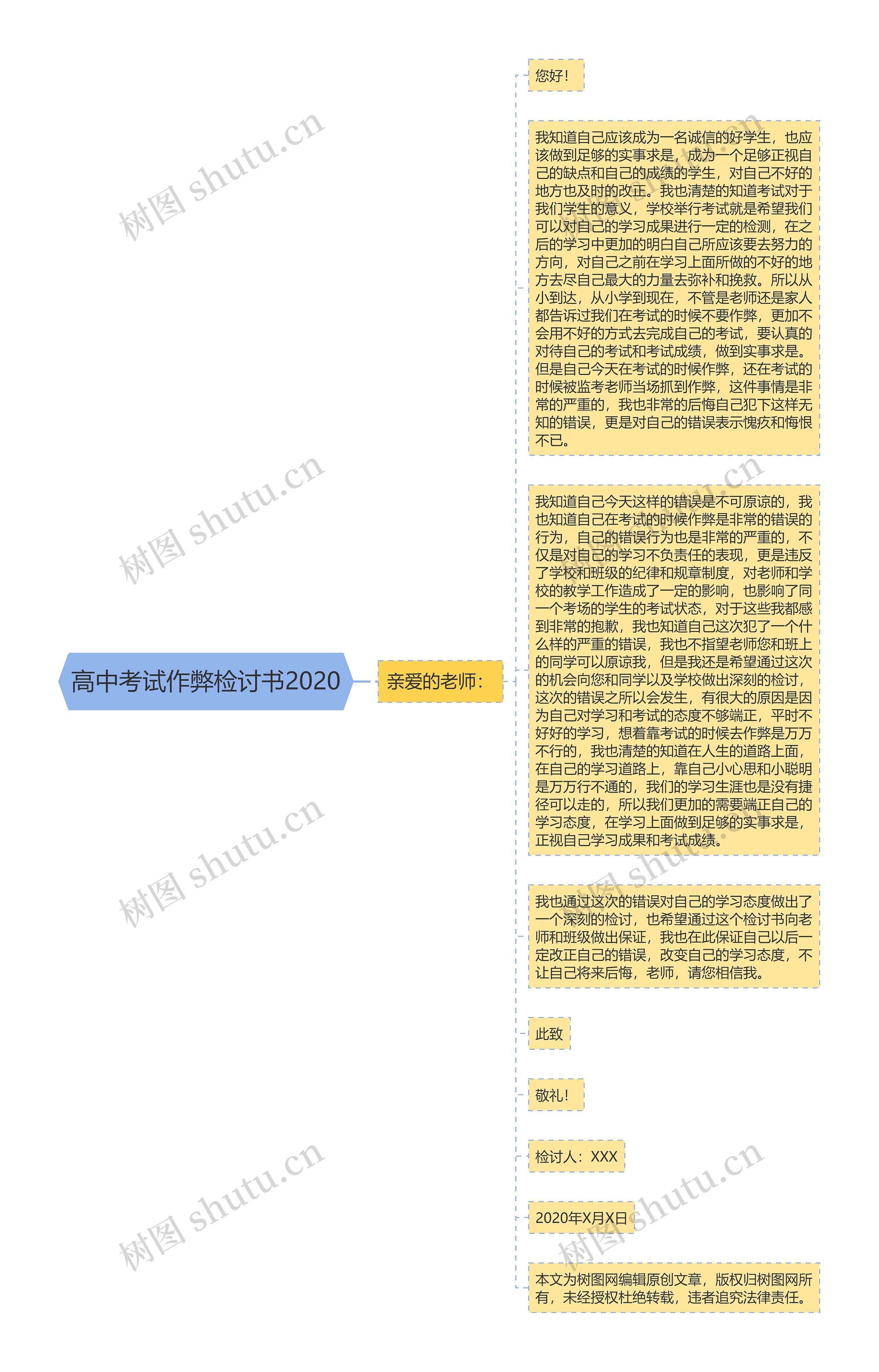 高中考试作弊检讨书2020思维导图