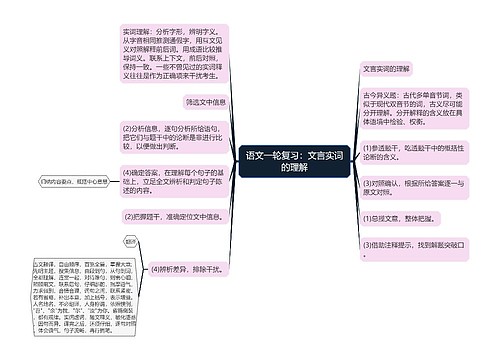 语文一轮复习：文言实词的理解