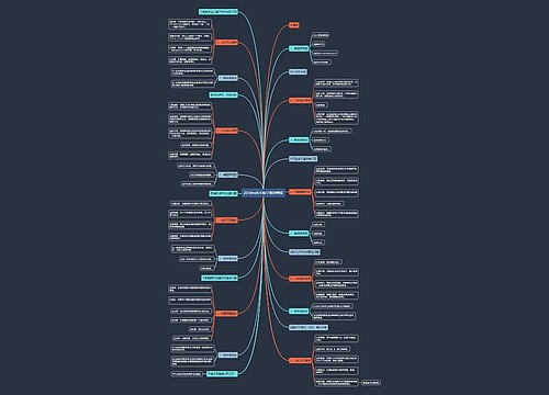 2018年高考数学答题模板 2018年高考数学答题模板