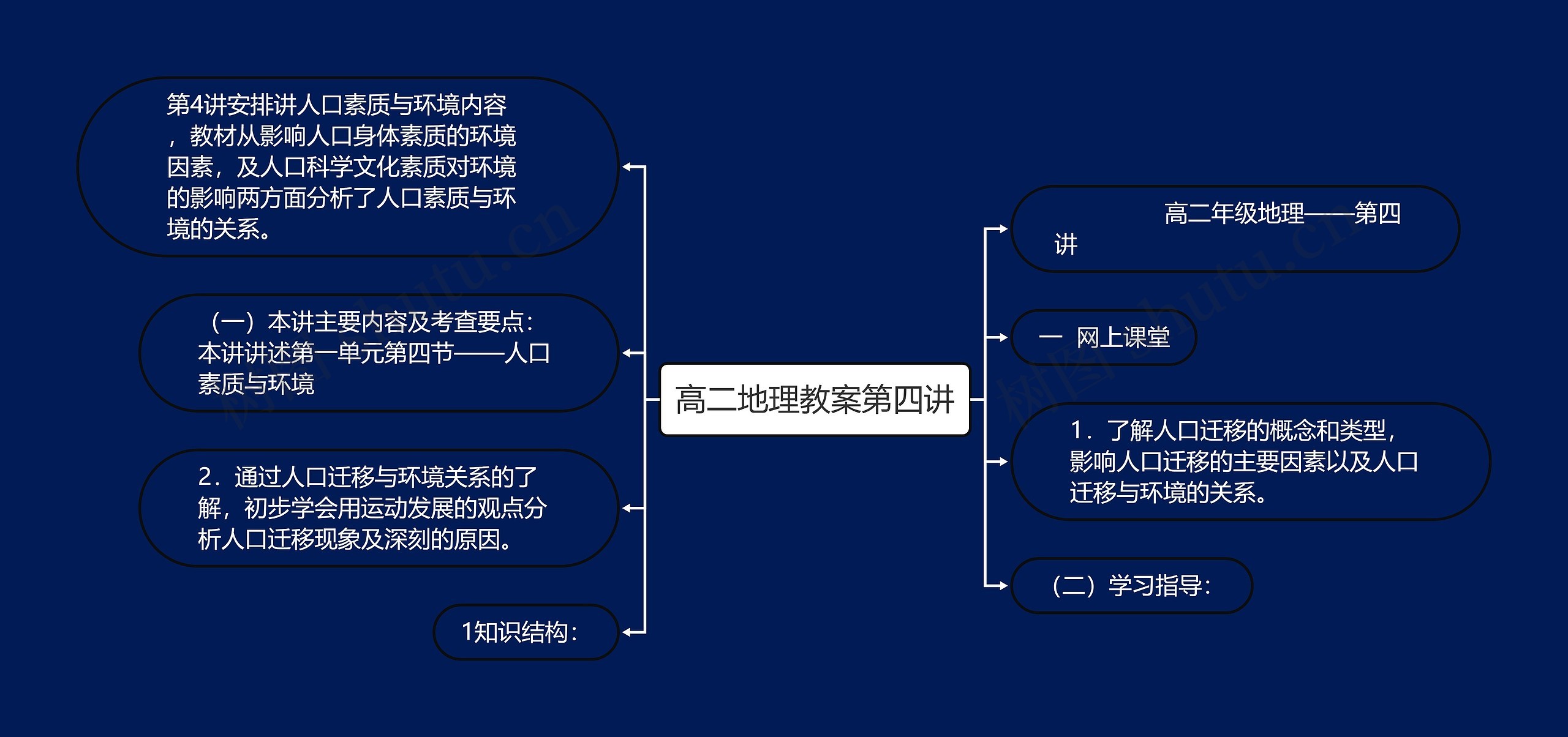 高二地理教案第四讲