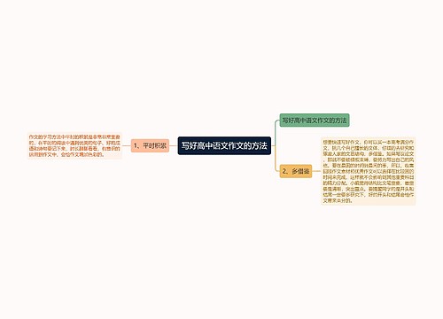 写好高中语文作文的方法