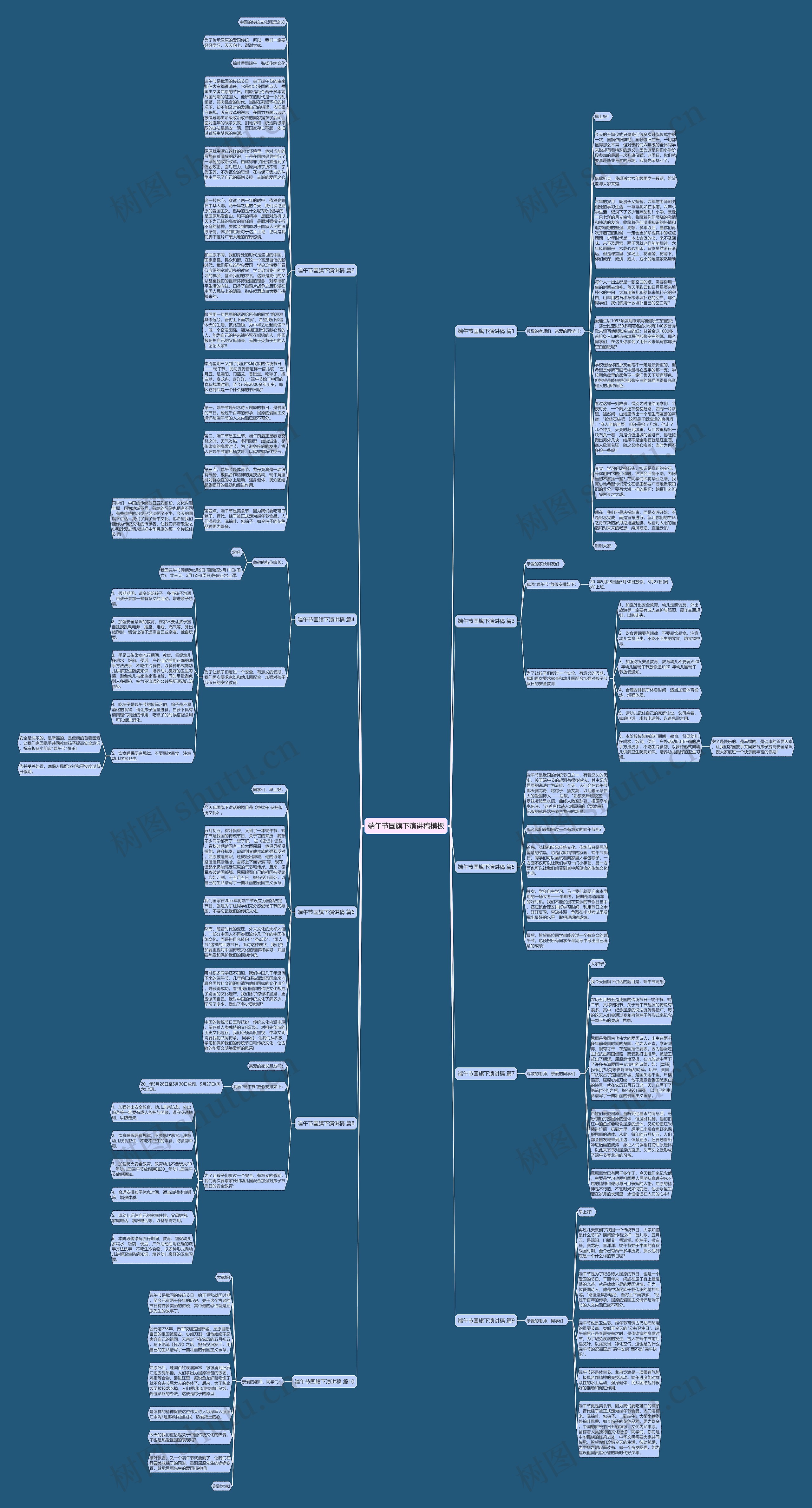端午节国旗下演讲稿思维导图