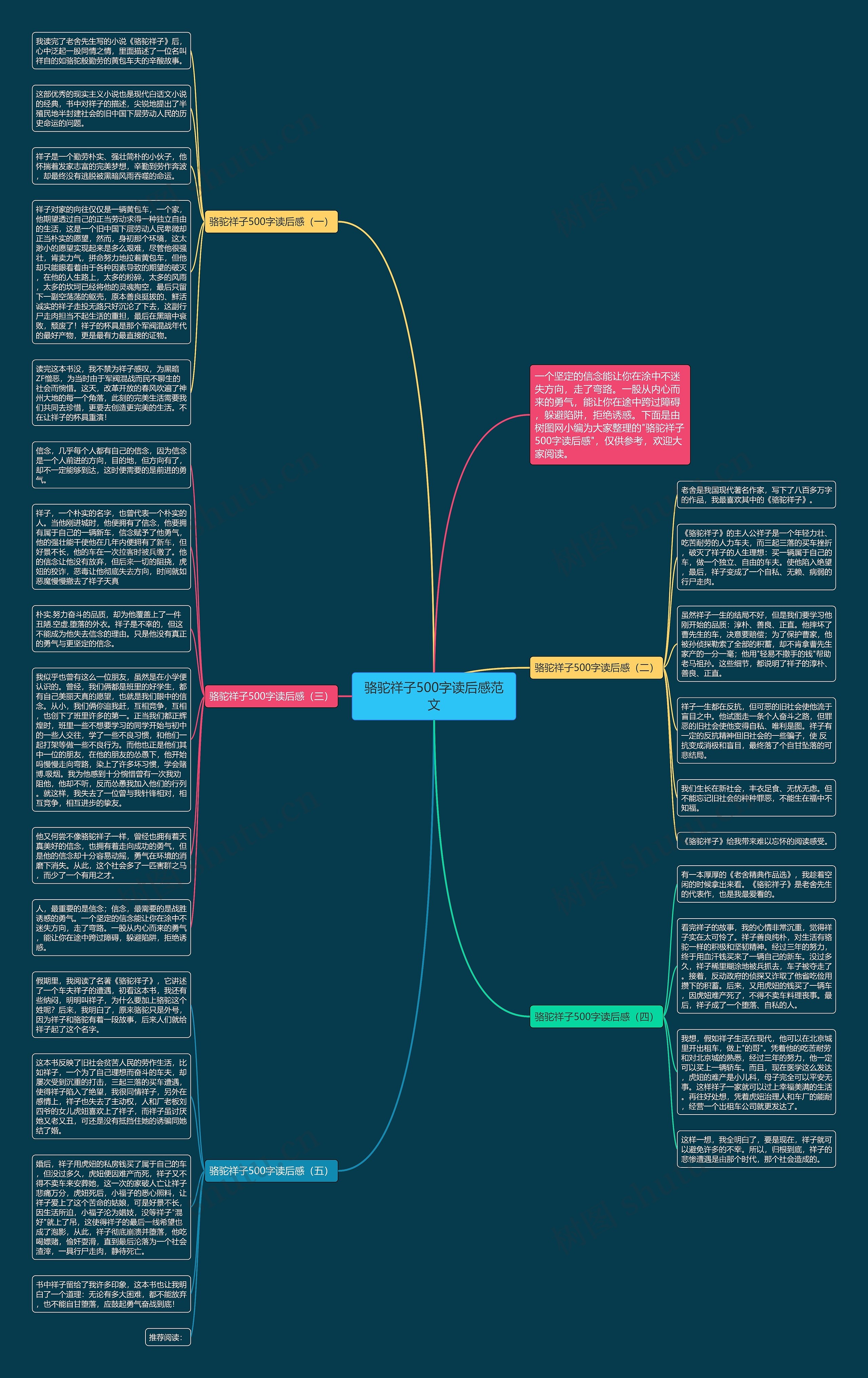 骆驼祥子500字读后感范文思维导图