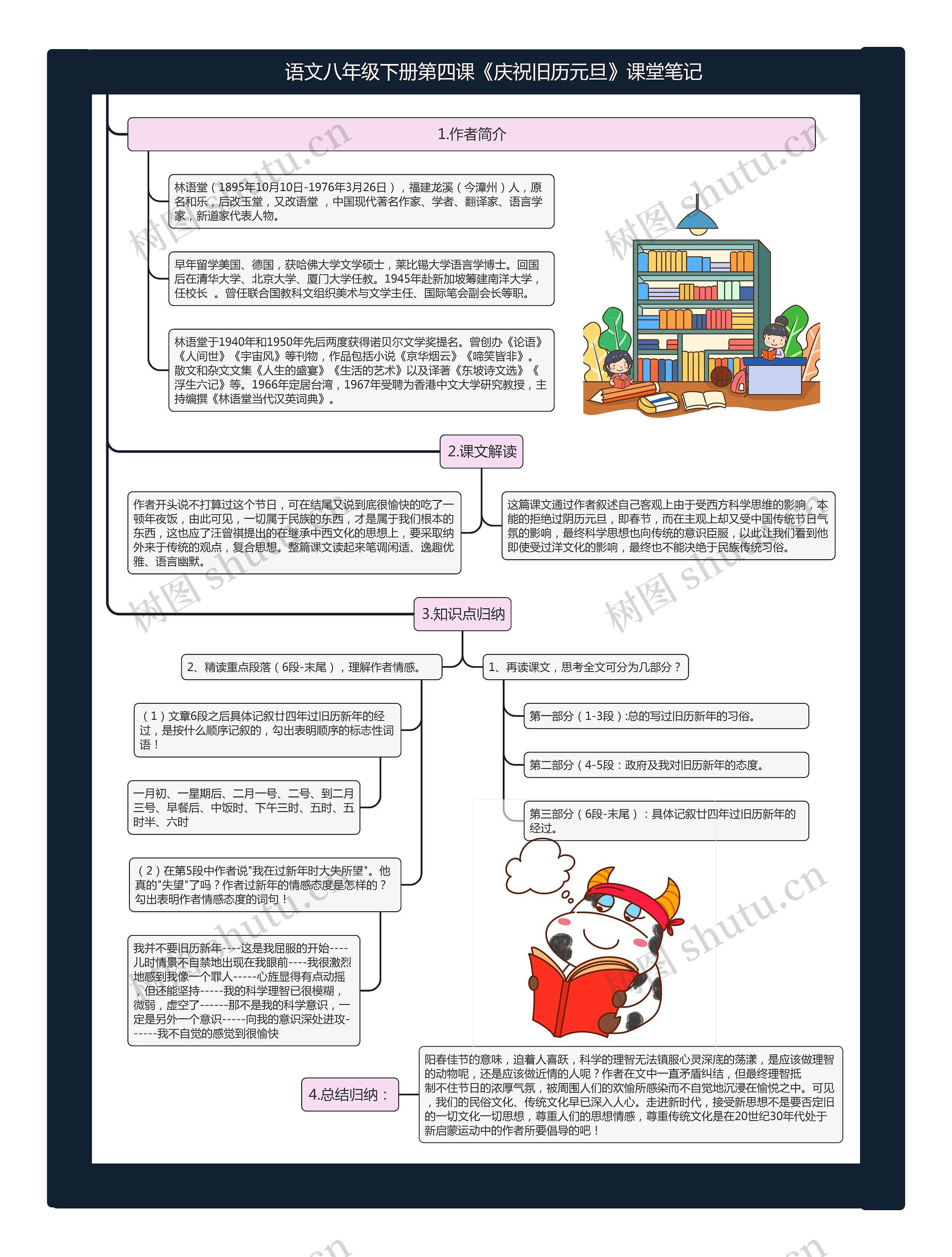 语文八年级下册第四课《庆祝旧历元旦》课堂笔记思维导图