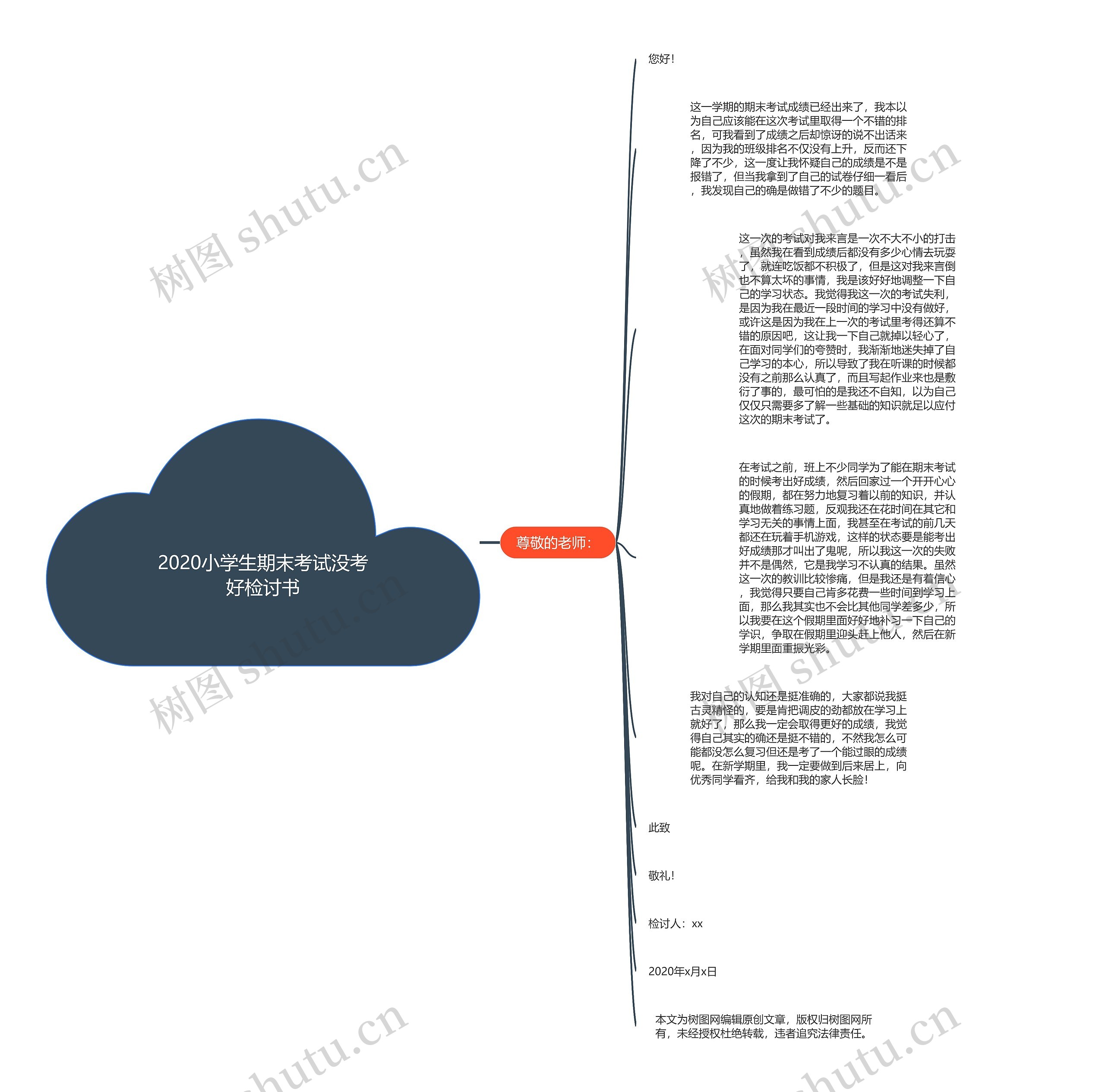 2020小学生期末考试没考好检讨书思维导图