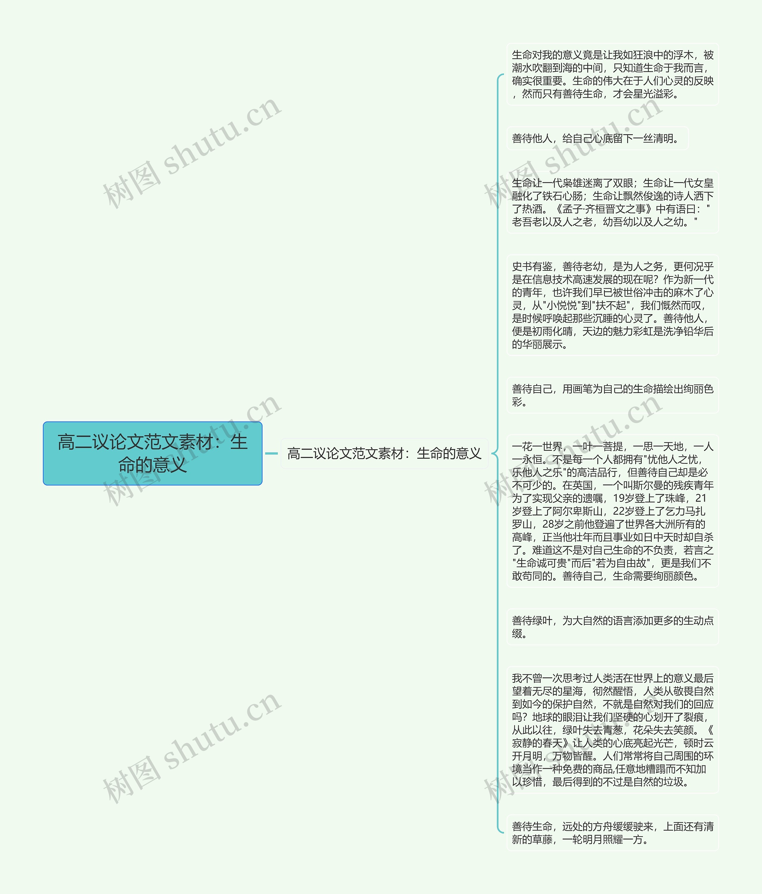 高二议论文范文素材：生命的意义