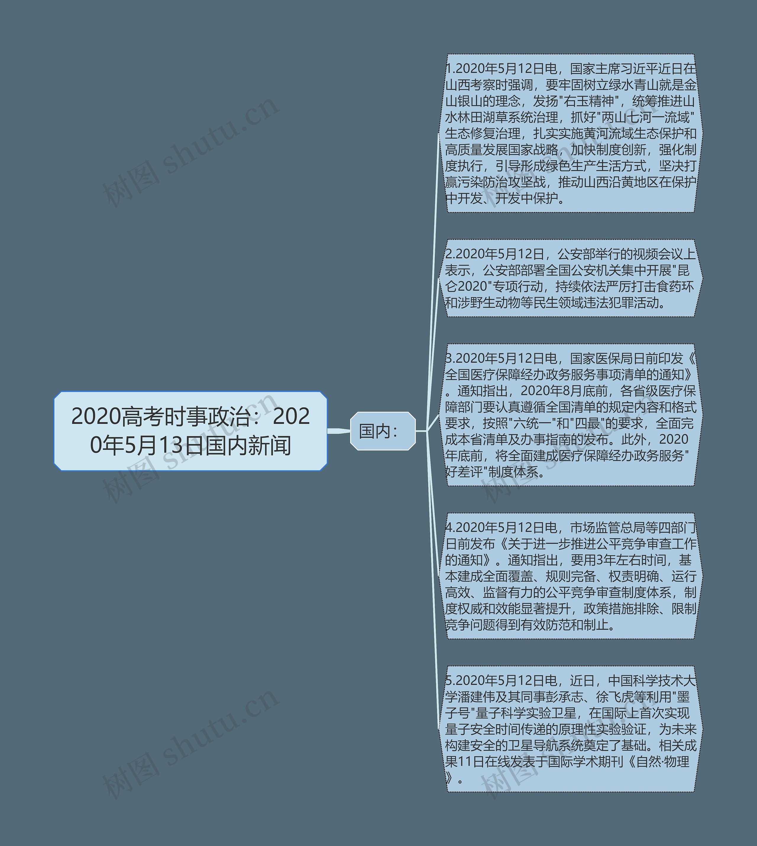 2020高考时事政治：2020年5月13日国内新闻思维导图