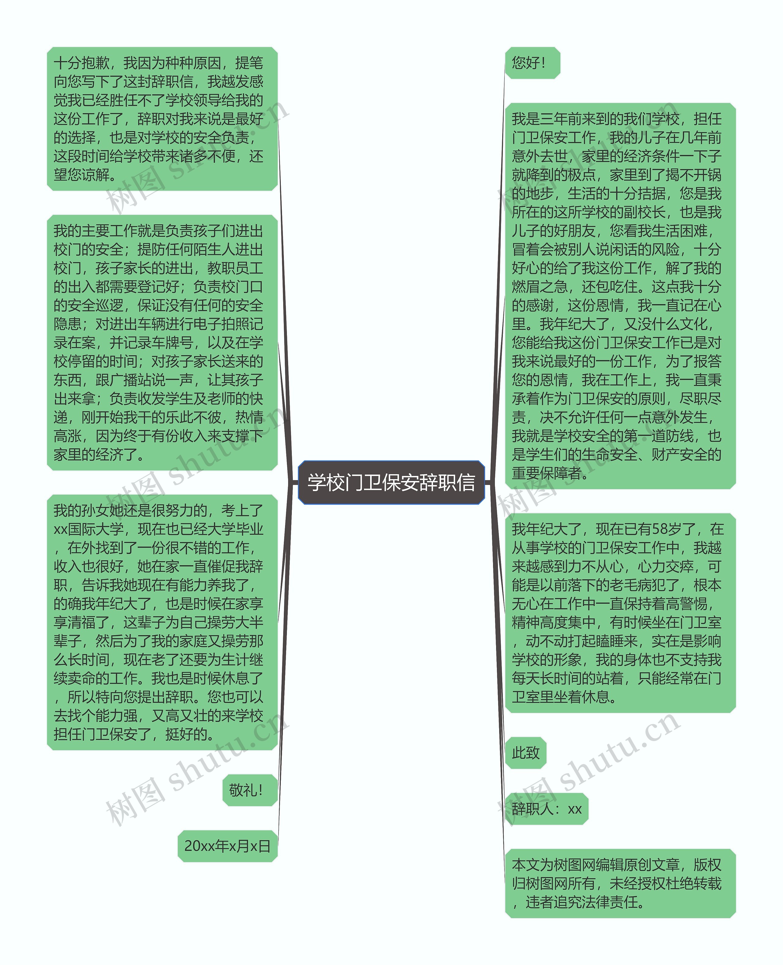 学校门卫保安辞职信思维导图