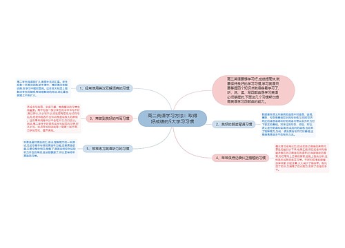 高二英语学习方法：取得好成绩的5大学习习惯