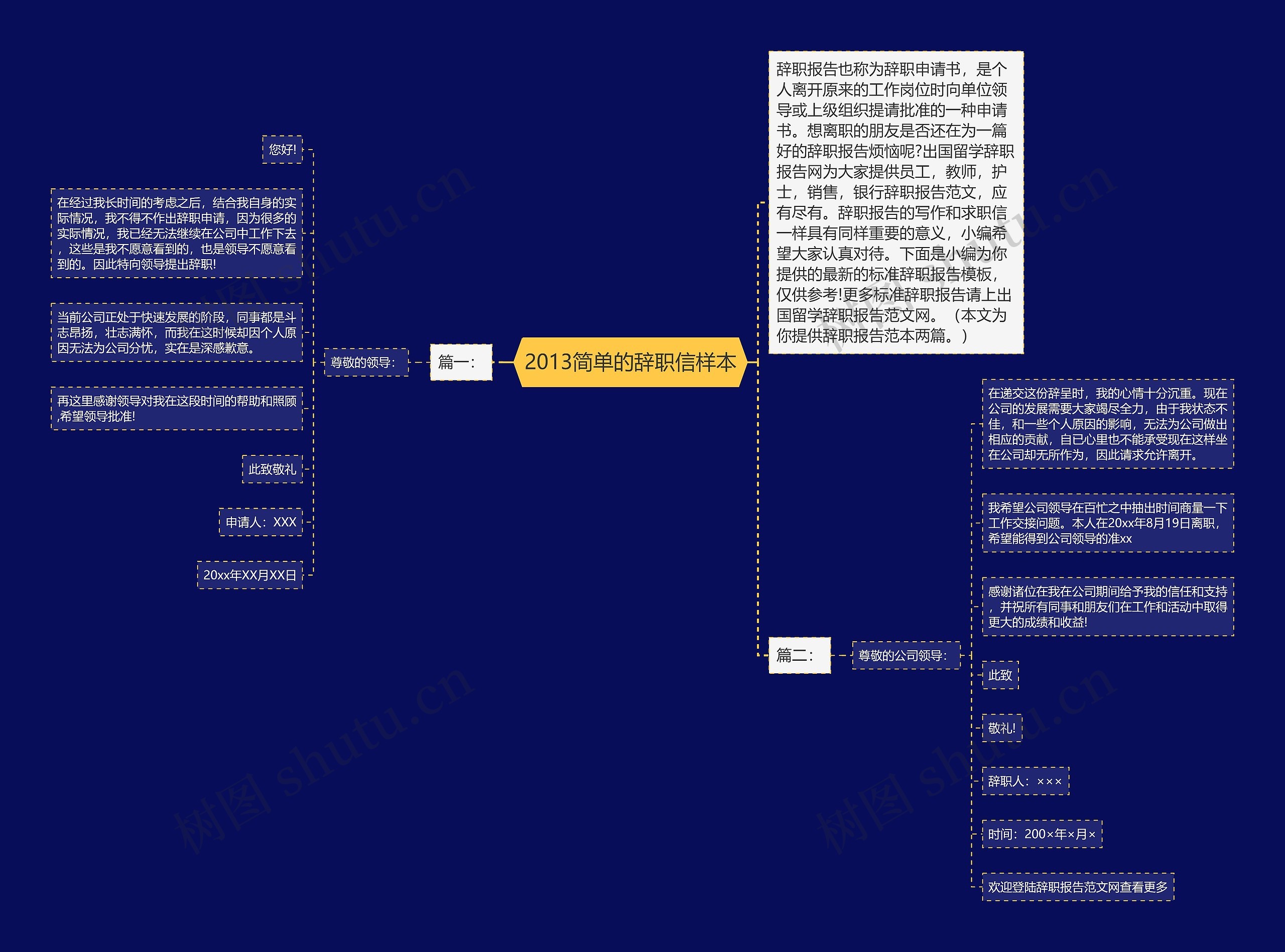 2013简单的辞职信样本思维导图