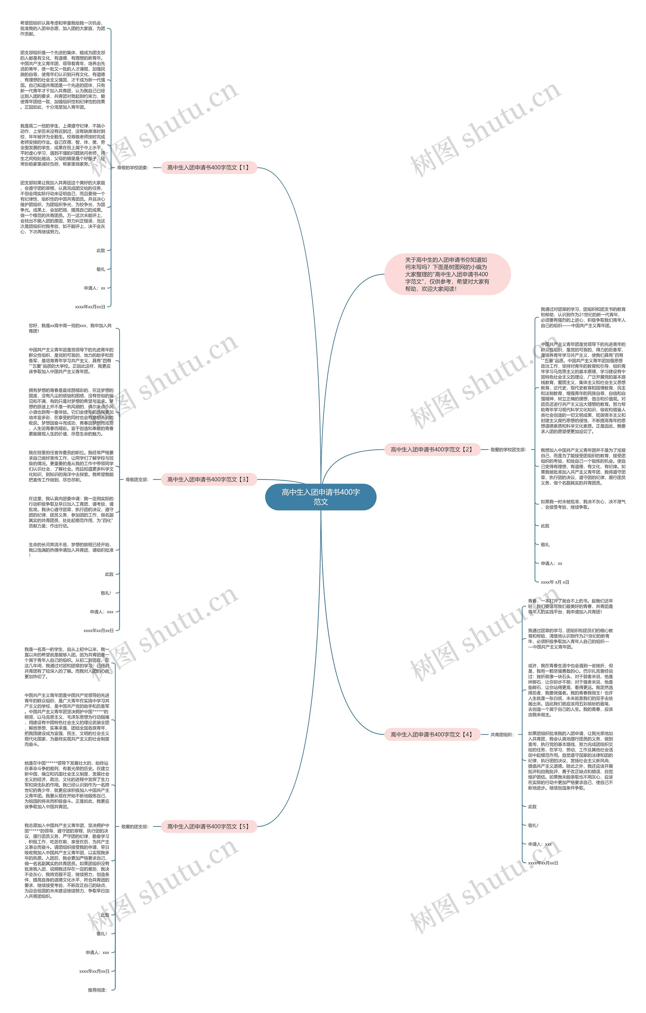 高中生入团申请书400字范文思维导图