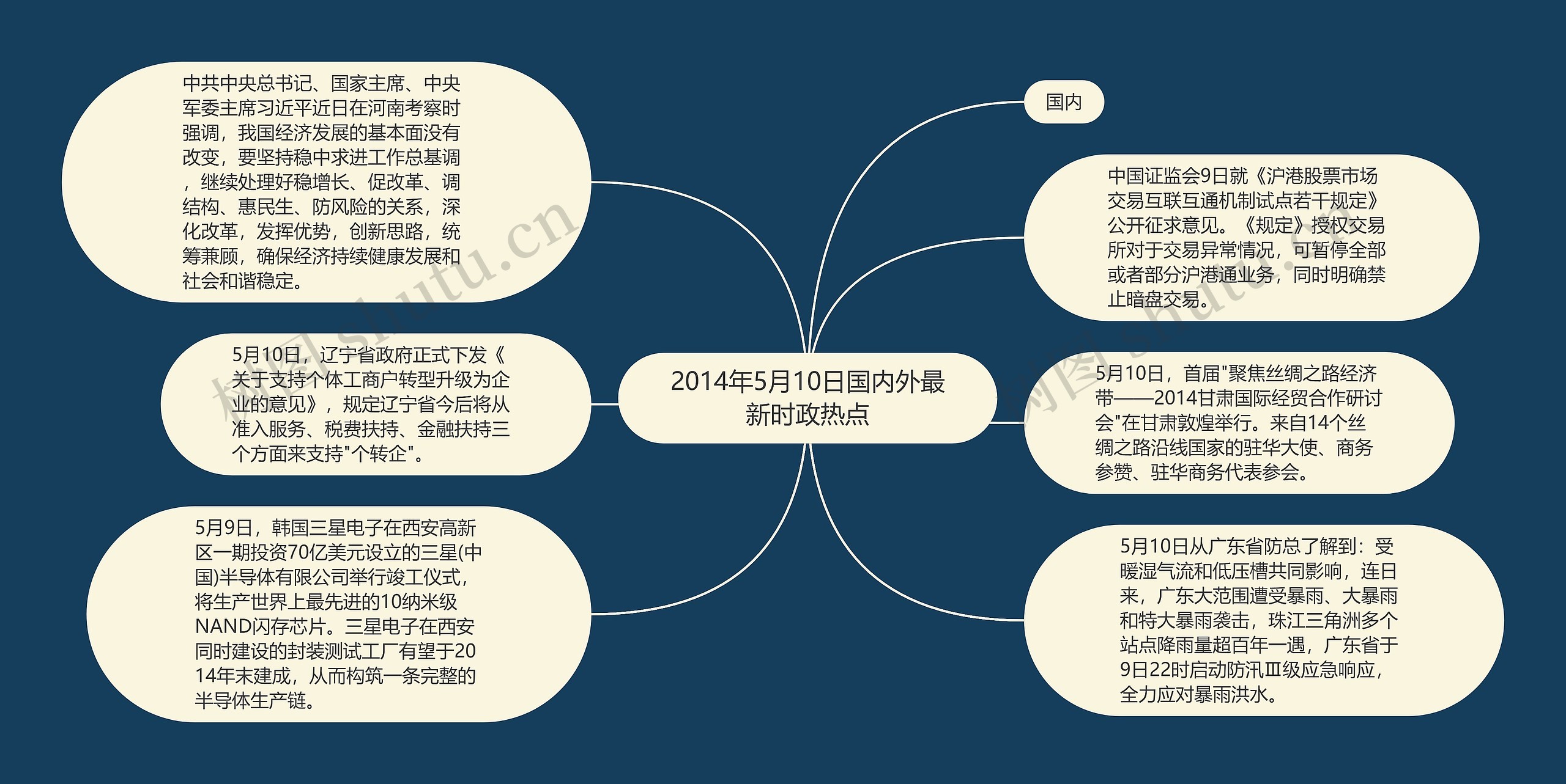 2014年5月10日国内外最新时政热点