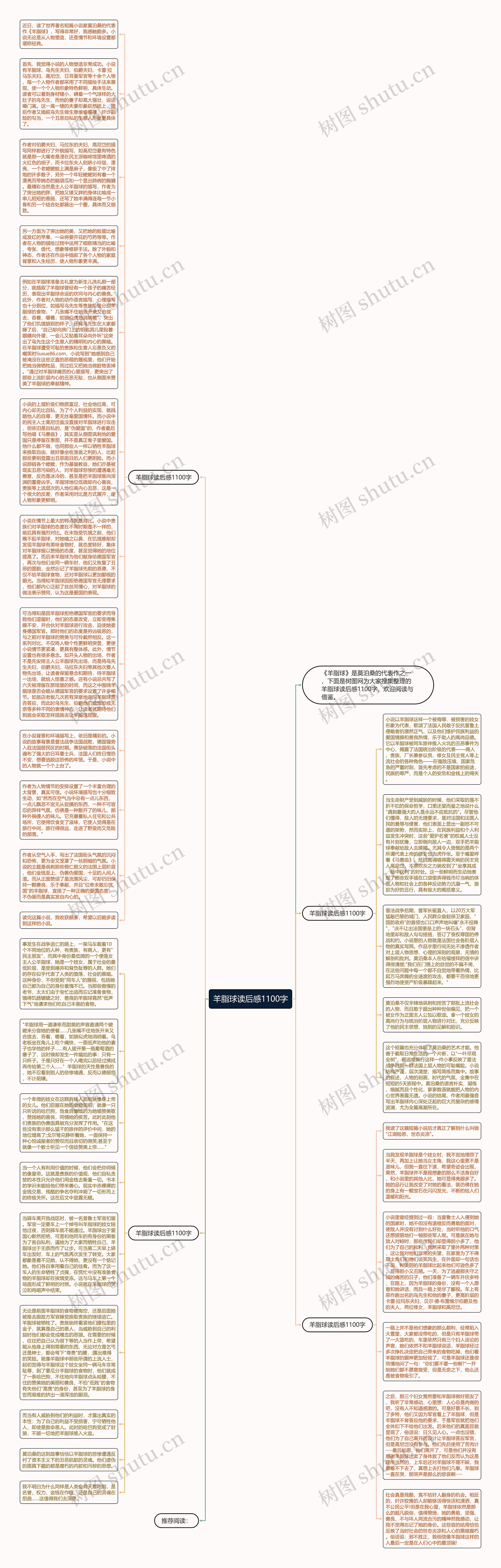 羊脂球读后感1100字思维导图