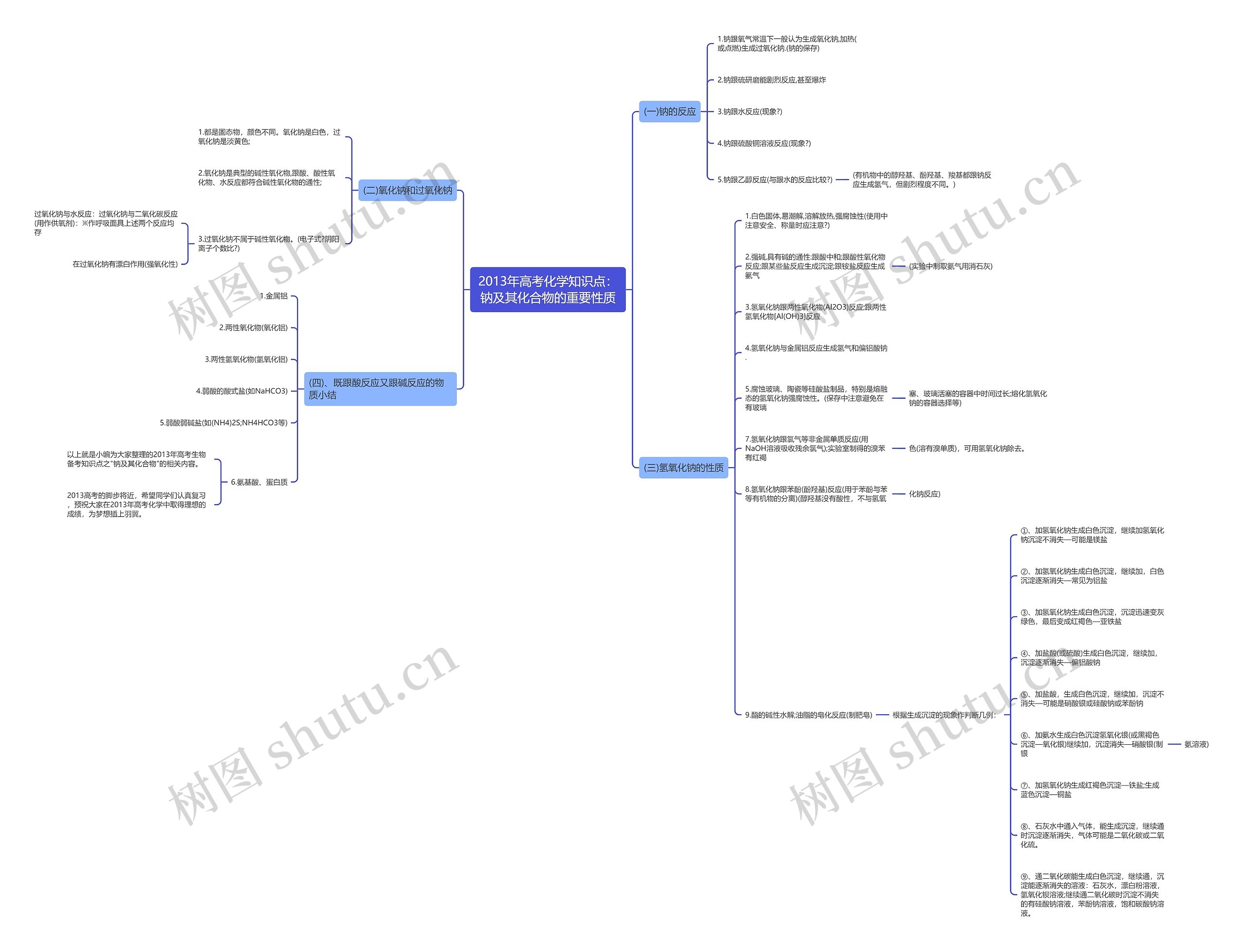 2013年高考化学知识点:钠及其化合物的重要性质 2013年高考化学知识点:钠及其化合物的重要性质
