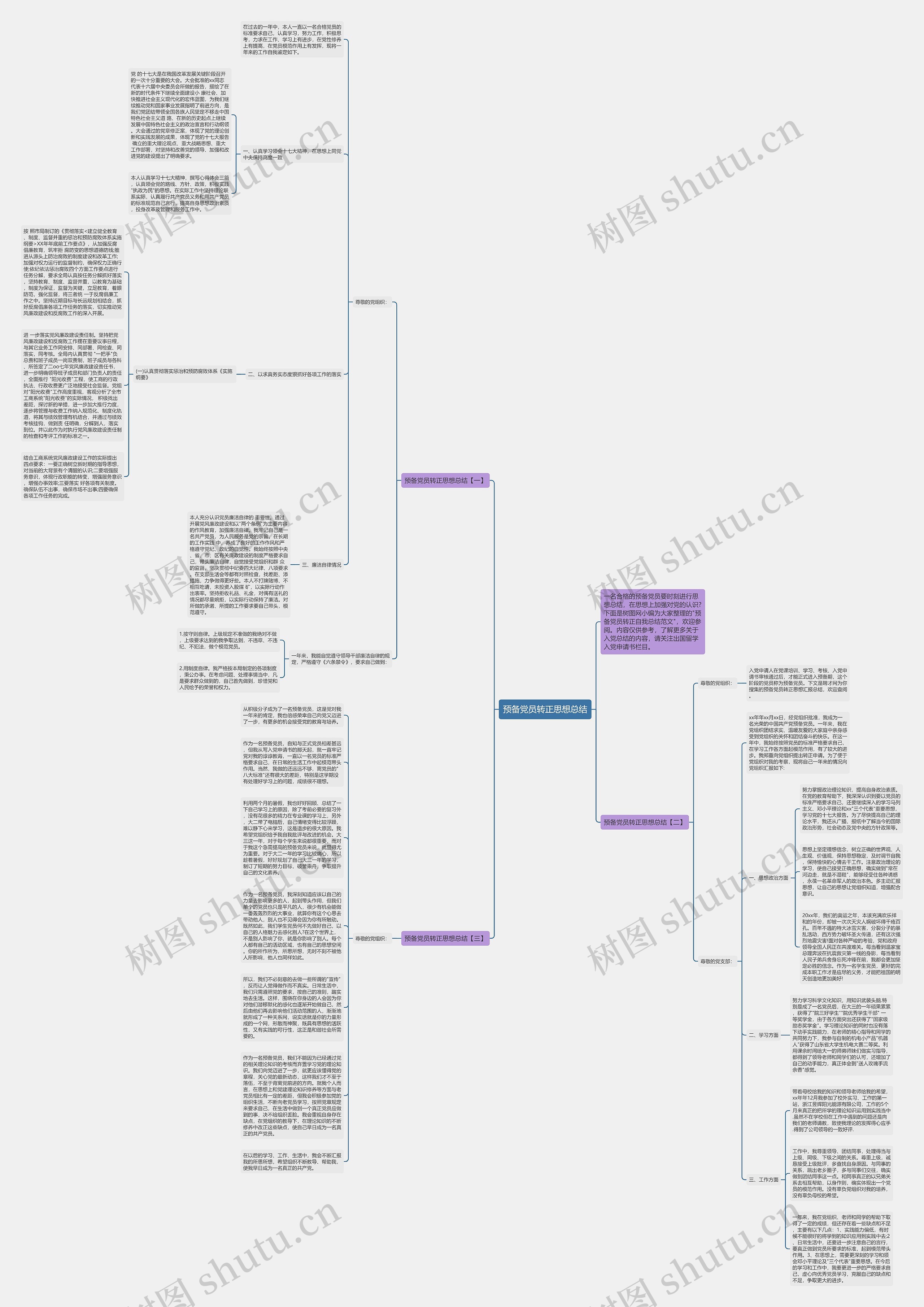 预备党员转正思想总结思维导图
