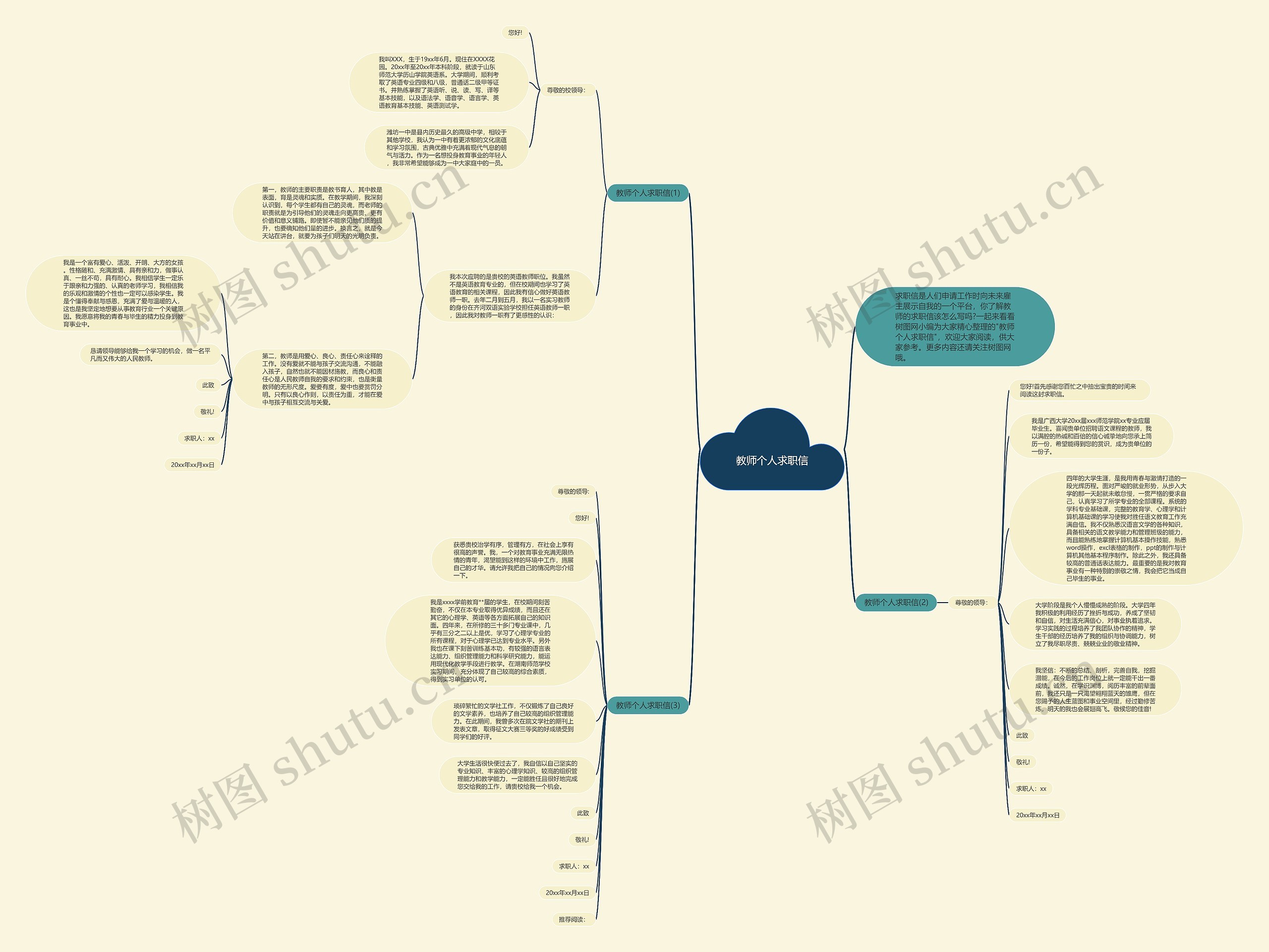 教师个人求职信思维导图