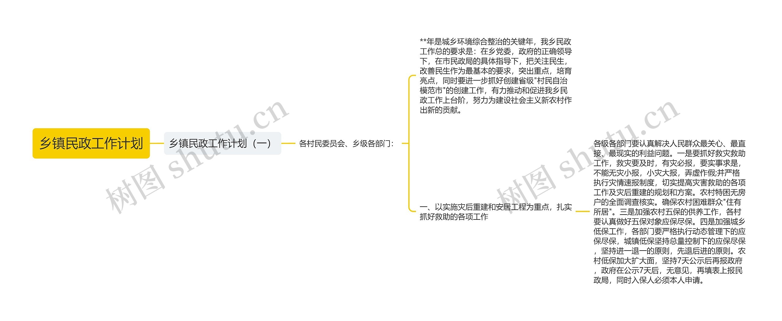 乡镇民政工作计划思维导图