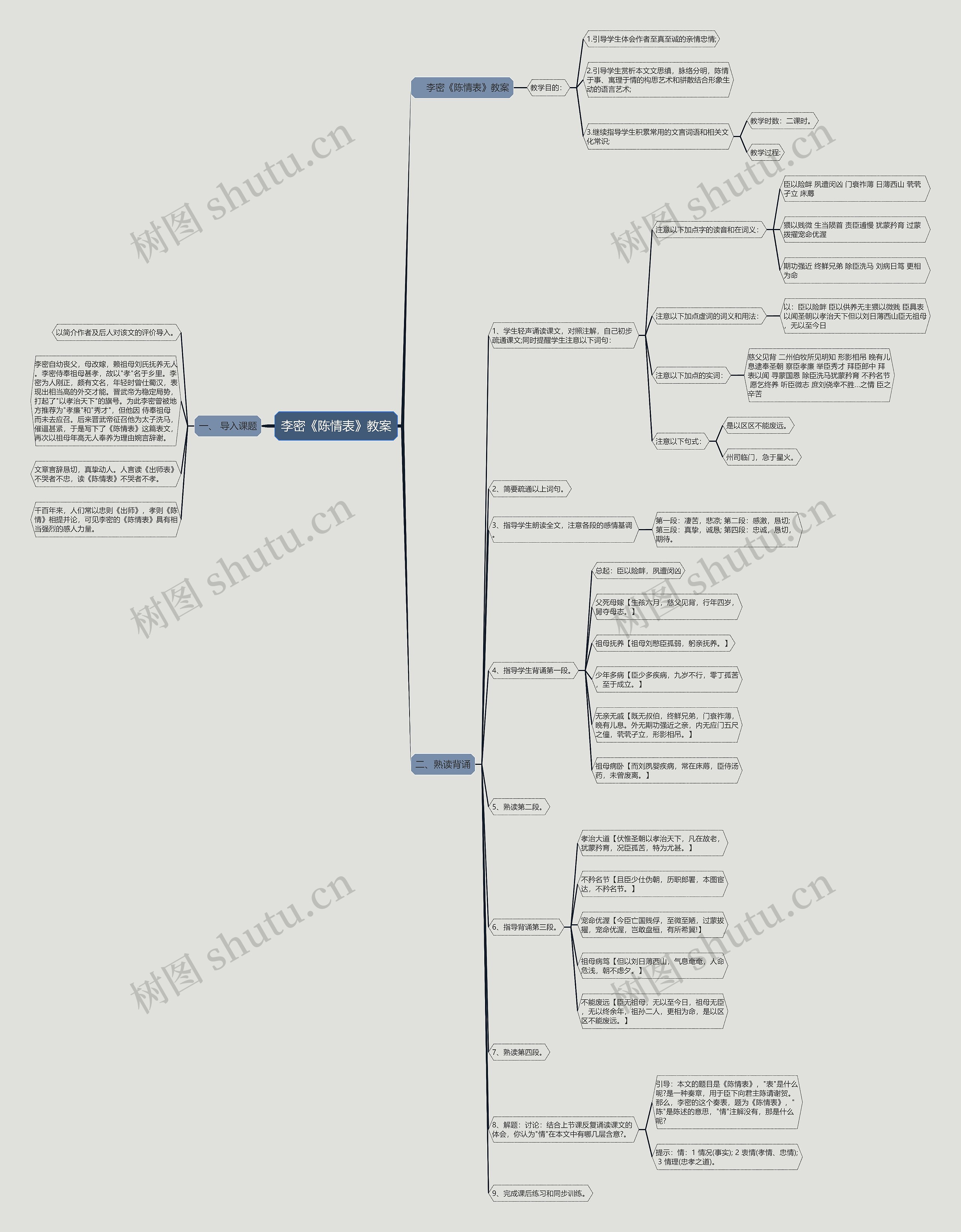 李密《陈情表》教案思维导图