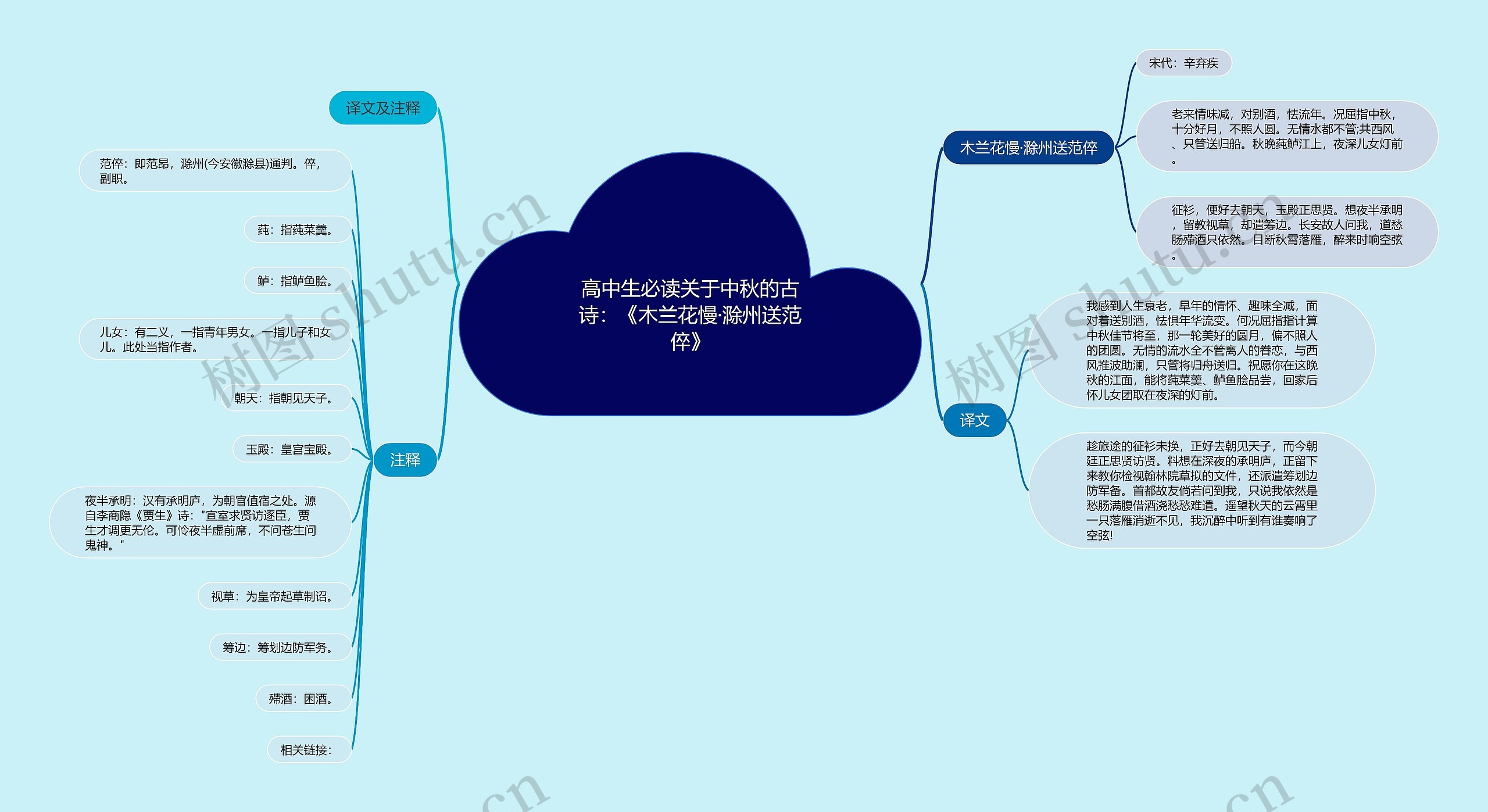 高中生必读关于中秋的古诗：《木兰花慢·滁州送范倅》思维导图