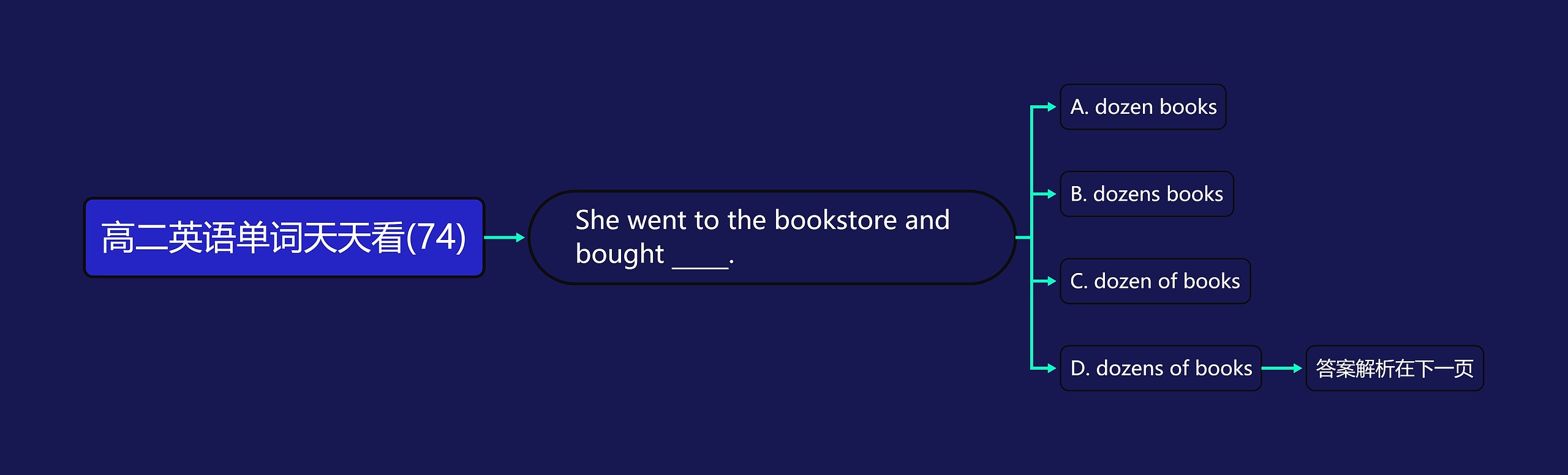 高二英语单词天天看(74) 高二英语单词天天看(74)