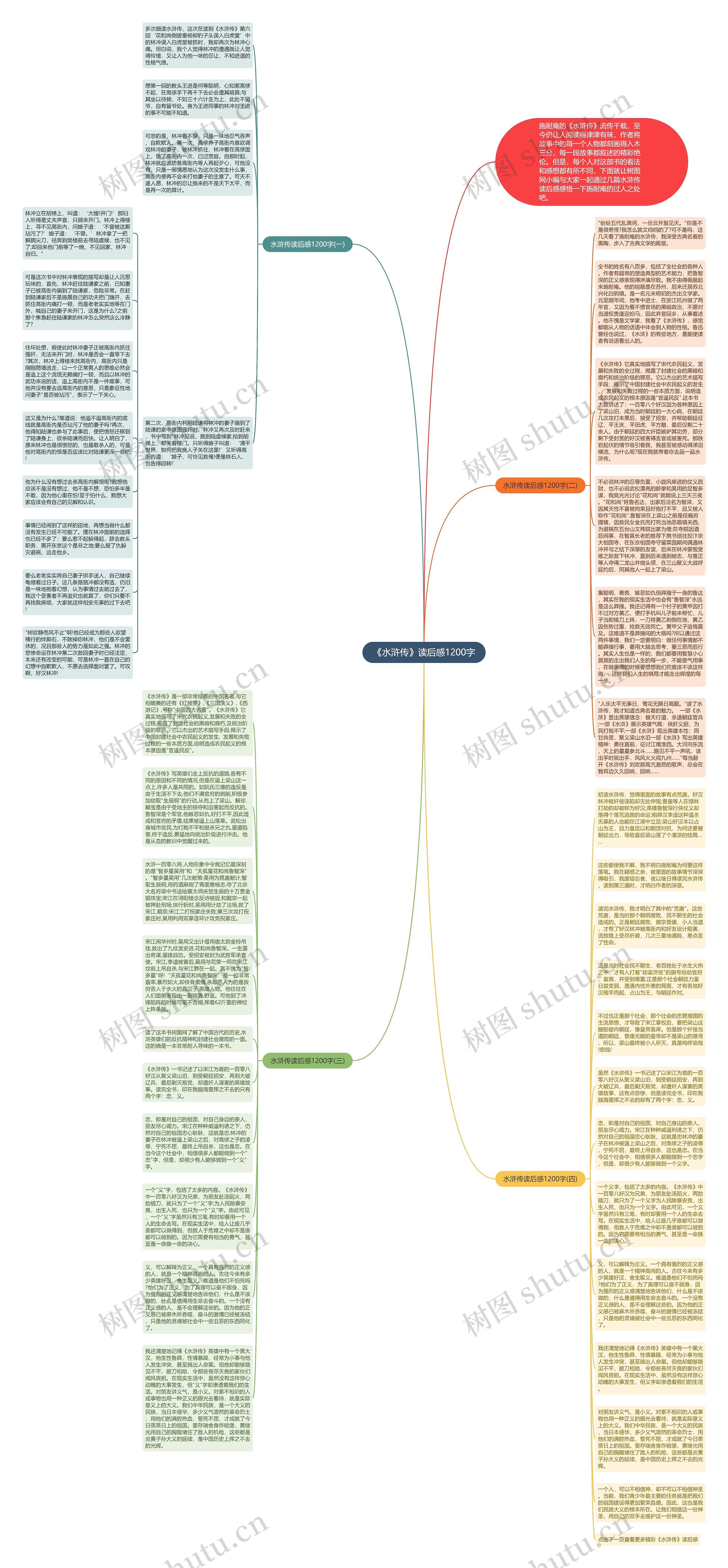 《水浒传》读后感1200字思维导图
