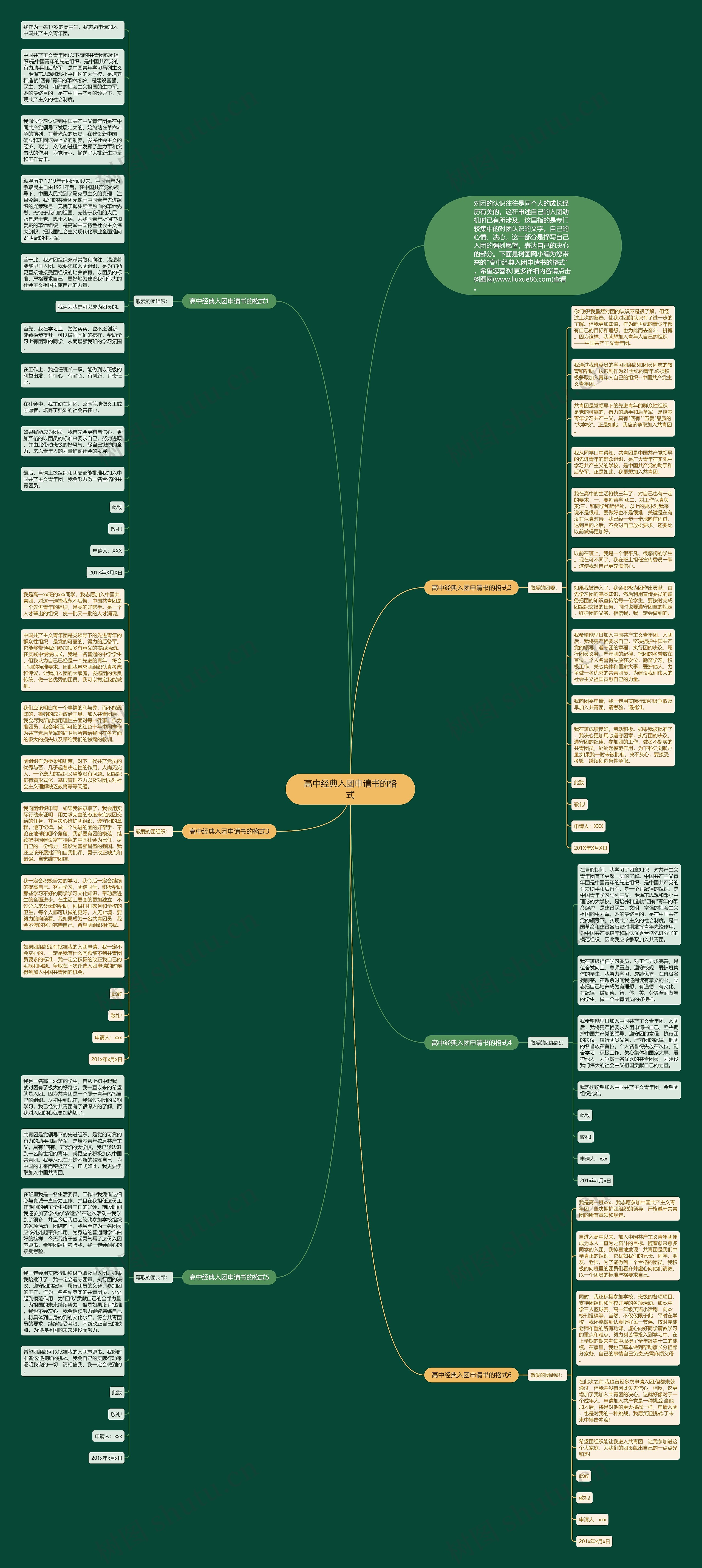 高中经典入团申请书的格式思维导图