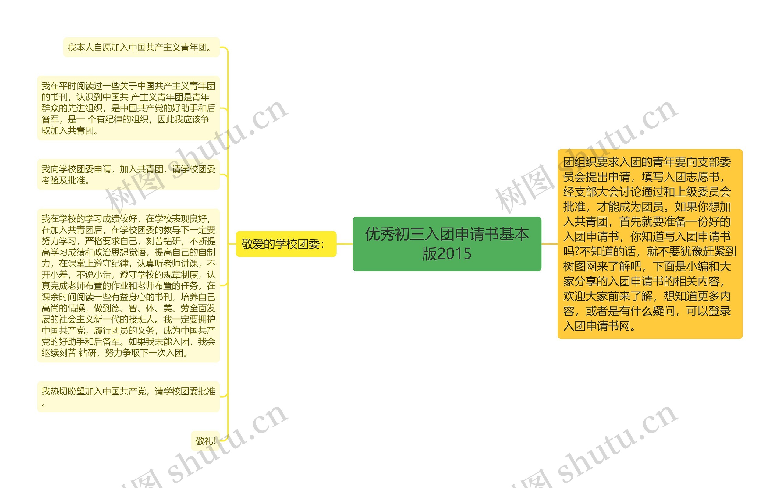 优秀初三入团申请书基本版2015思维导图