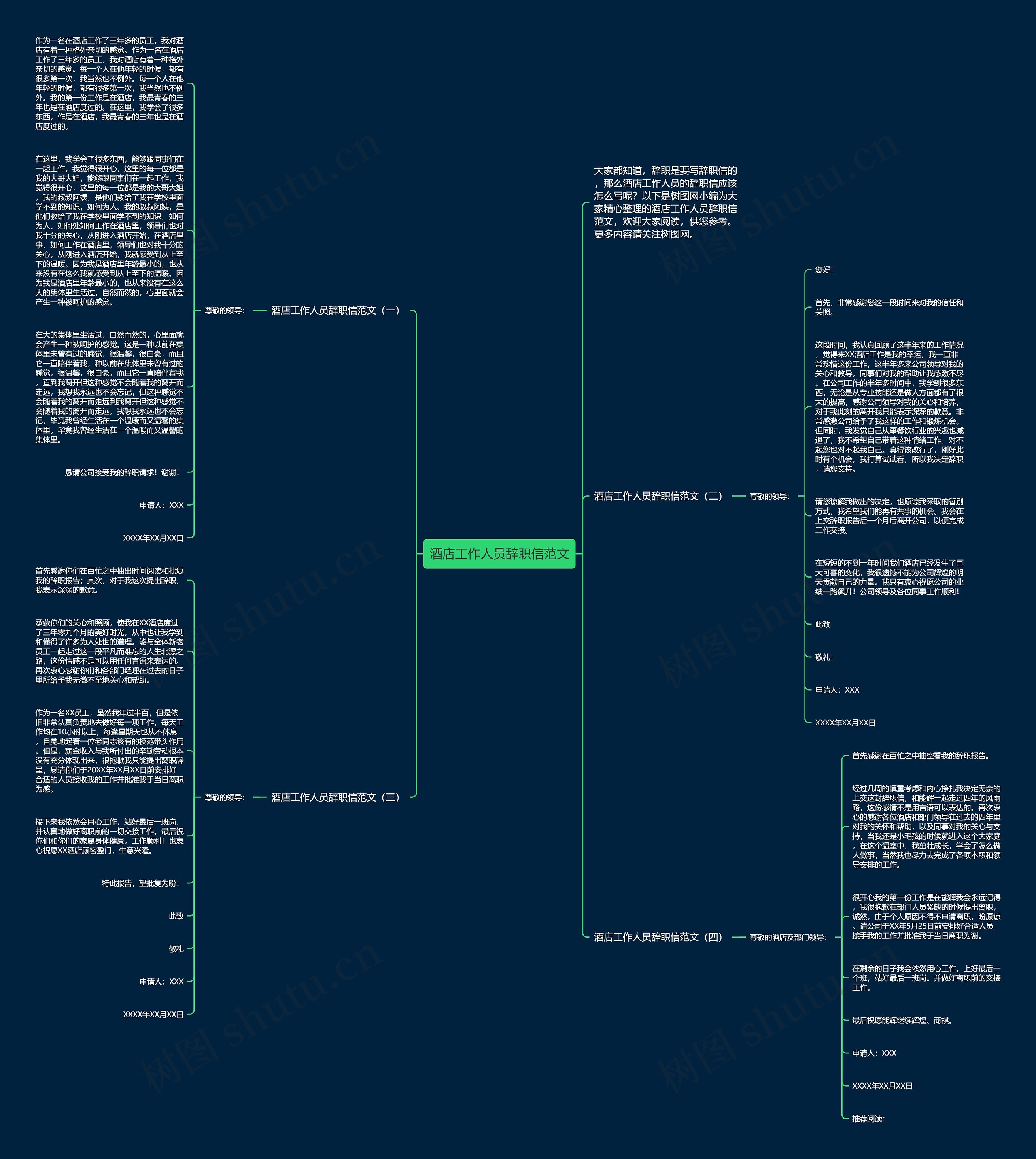 酒店工作人员辞职信范文思维导图
