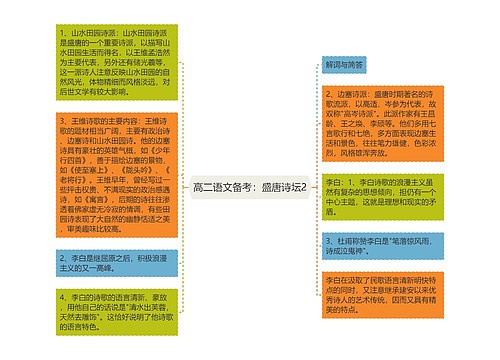 高二语文备考：盛唐诗坛2思维导图