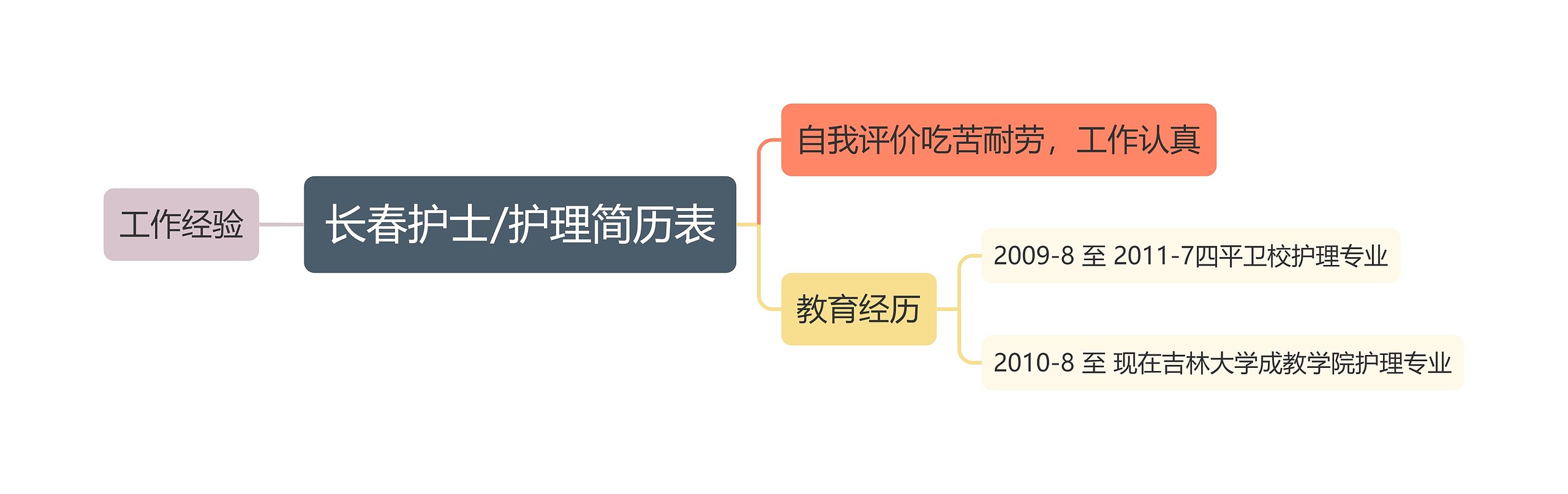 长春护士/护理简历表思维导图