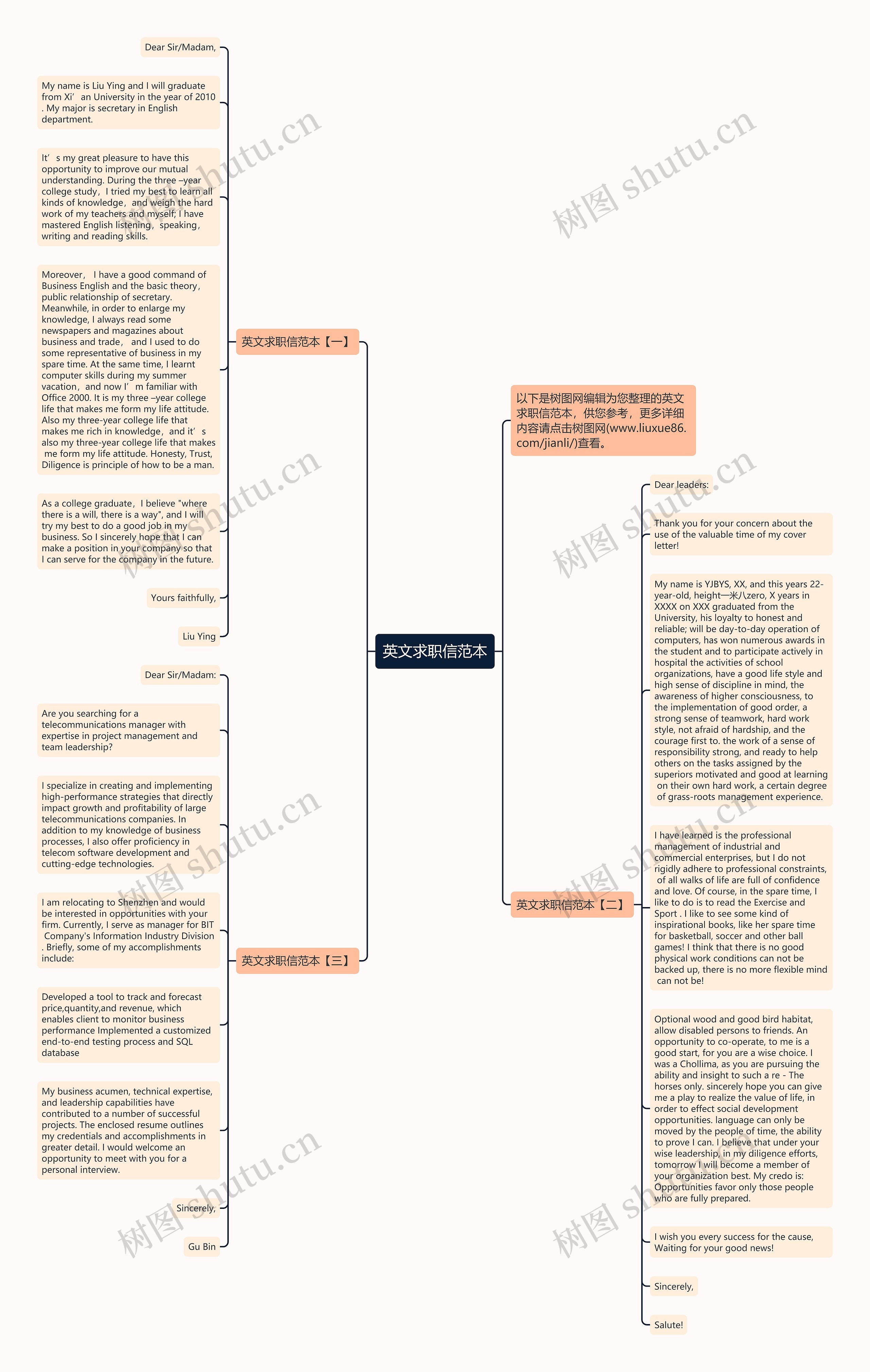 英文求职信范本思维导图