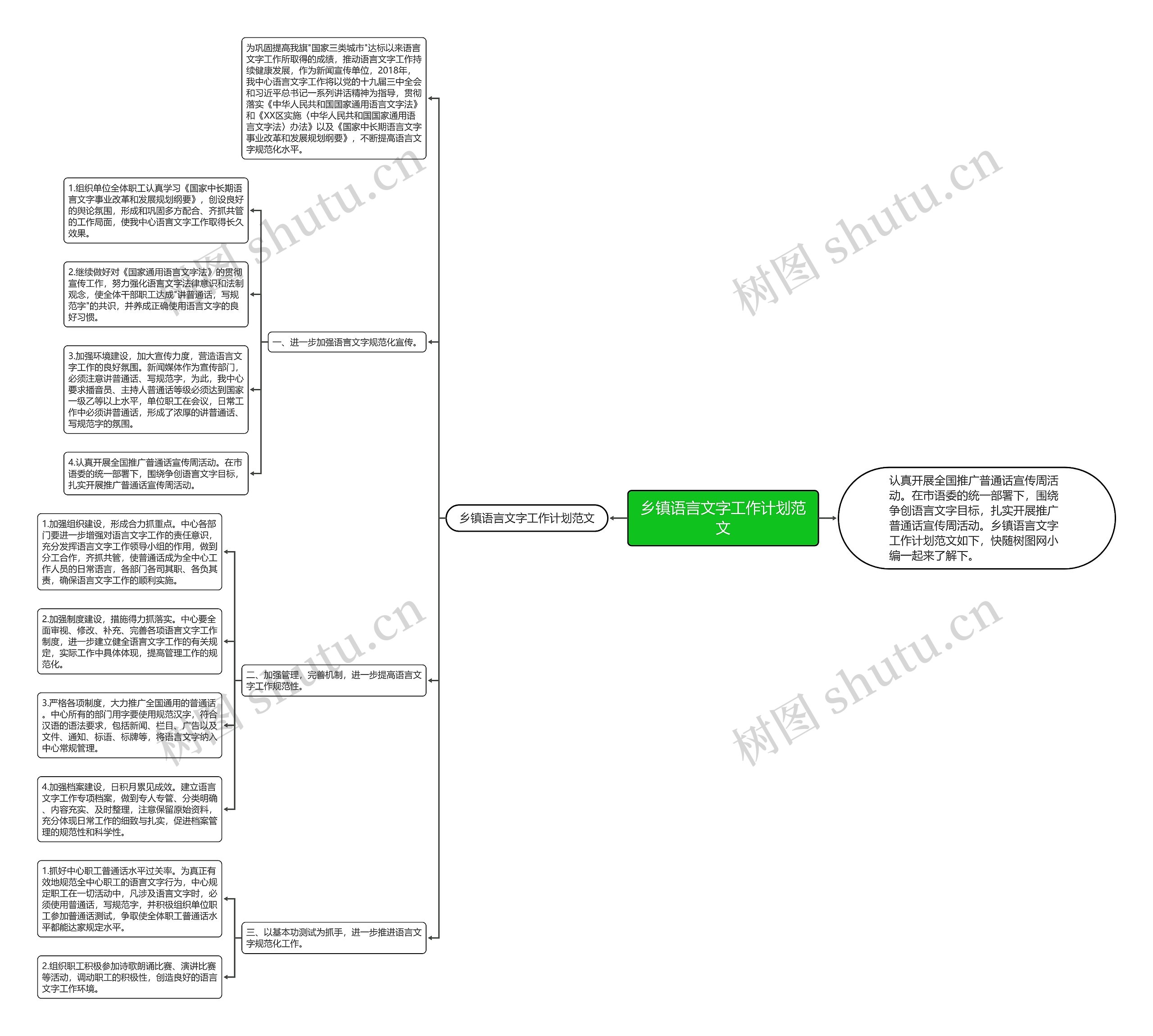 乡镇语言文字工作计划范文思维导图