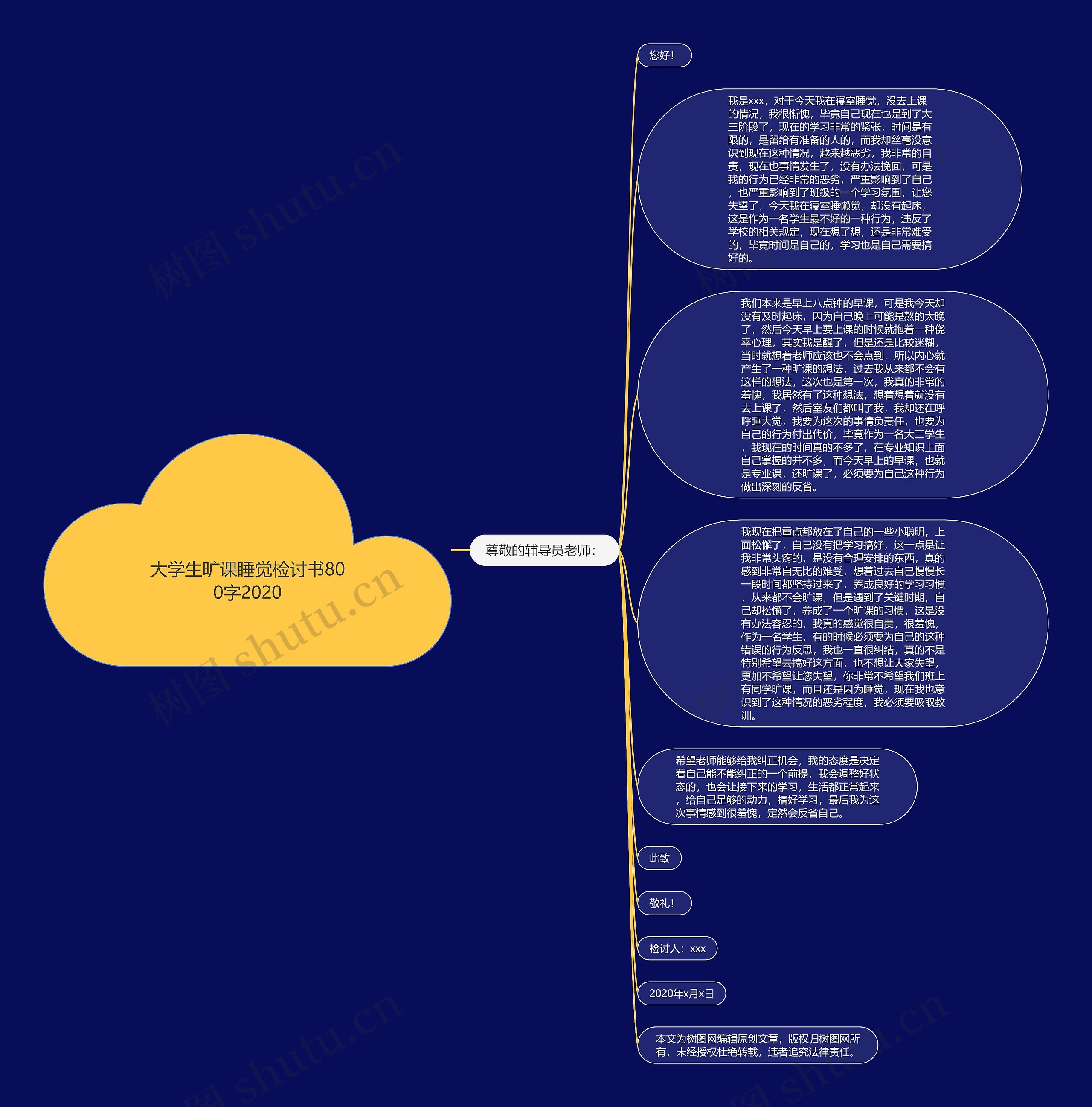 大学生旷课睡觉检讨书800字2020思维导图