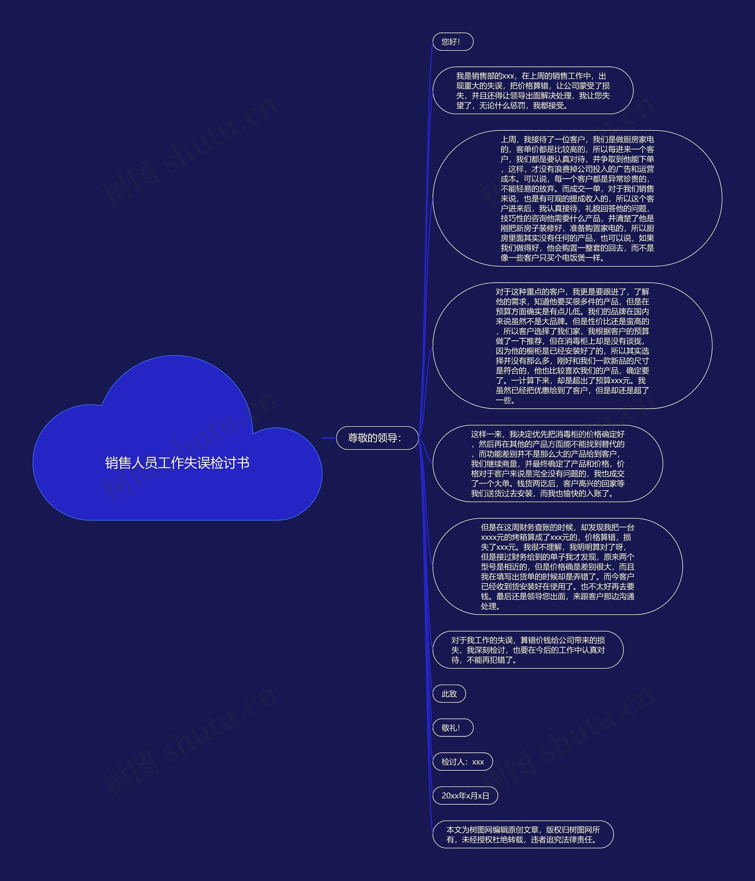 销售人员工作失误检讨书思维导图