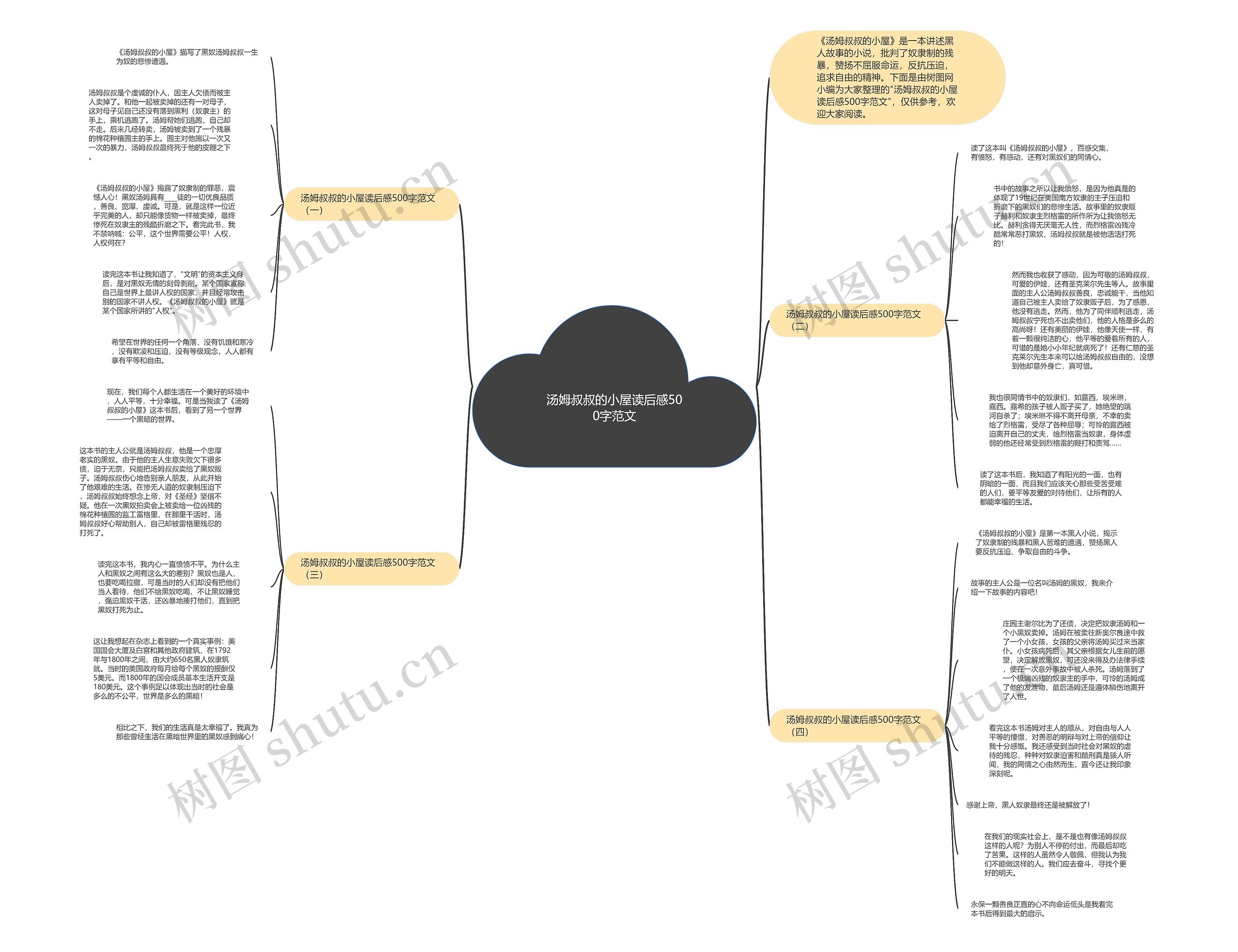 汤姆叔叔的小屋读后感500字范文思维导图