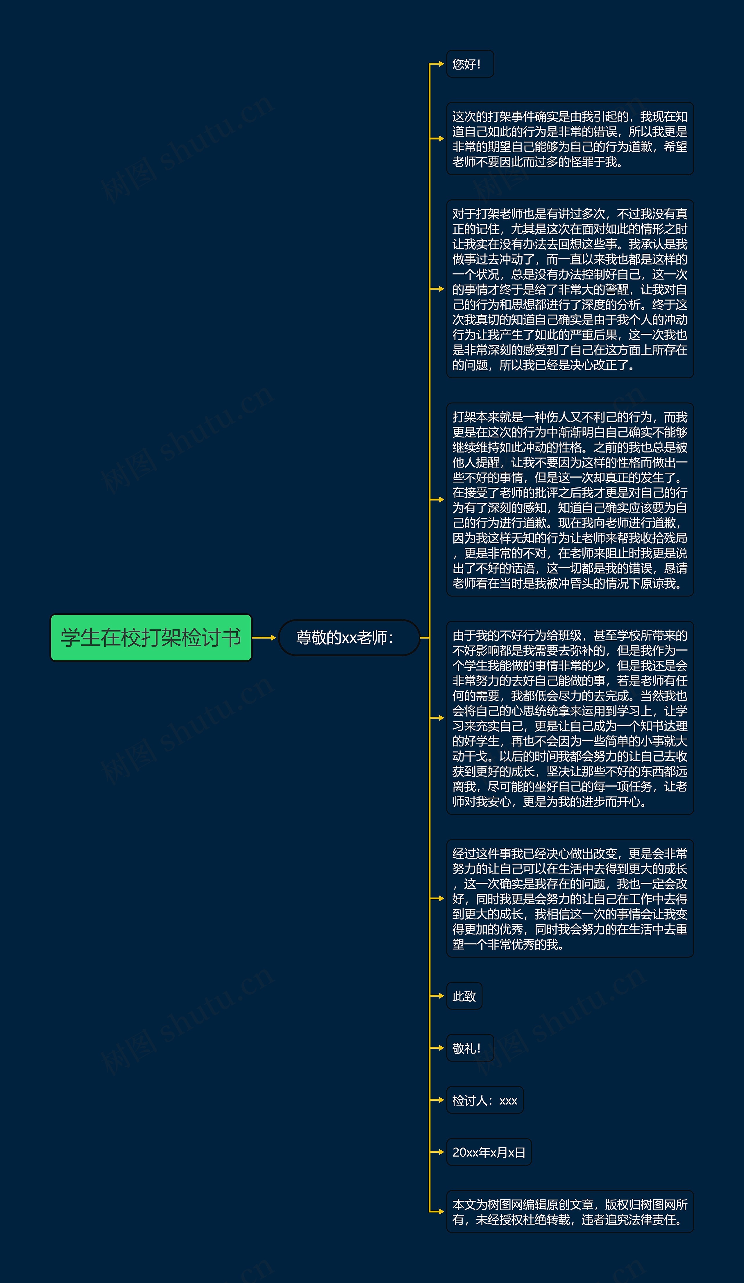 学生在校打架检讨书思维导图