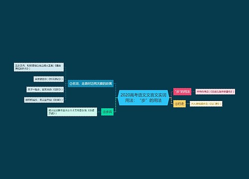 2020高考语文文言文实词用法：“步”的用法