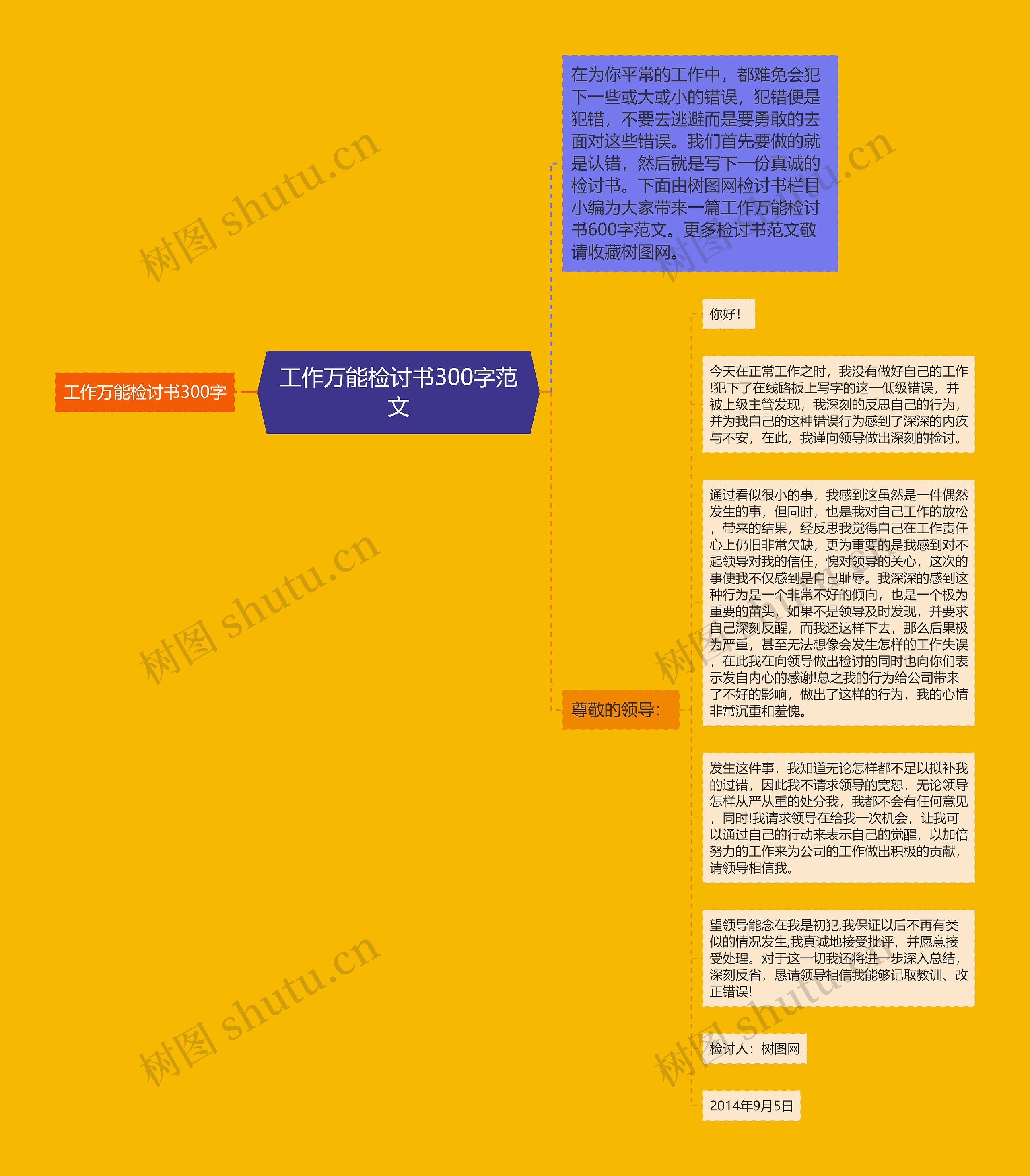 工作万能检讨书300字范文