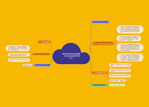 高考历史知识点复习提纲：19世纪以来的世界文学艺术