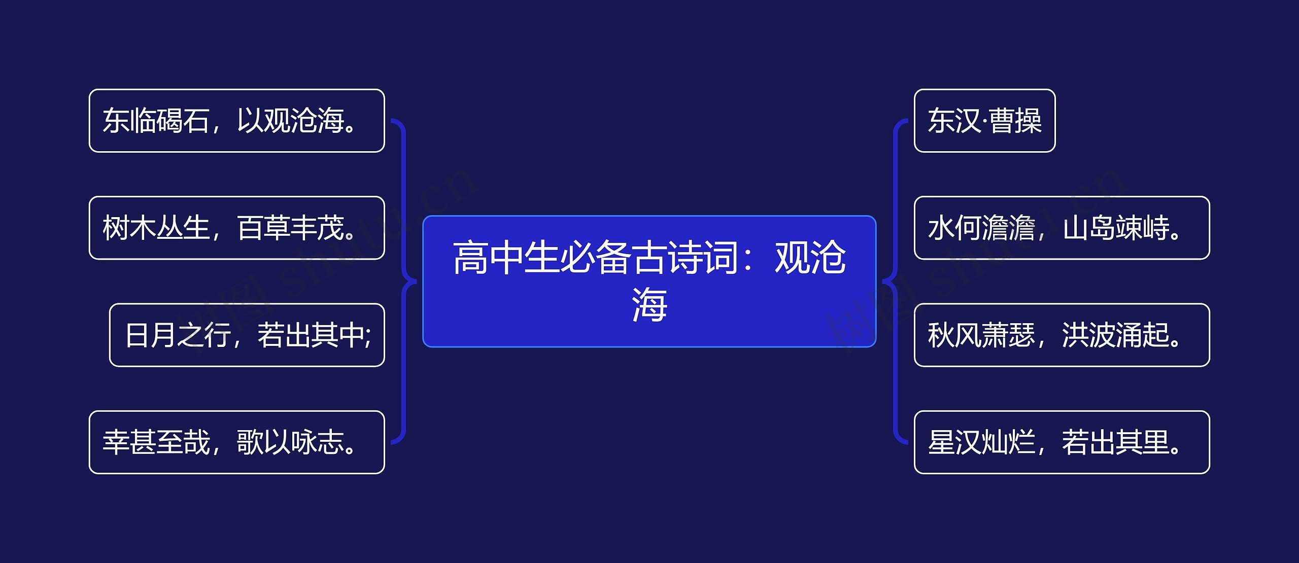 高中生必备古诗词：观沧海