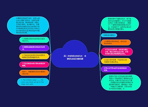 高二英语语法知识点：非谓语动词及模拟题