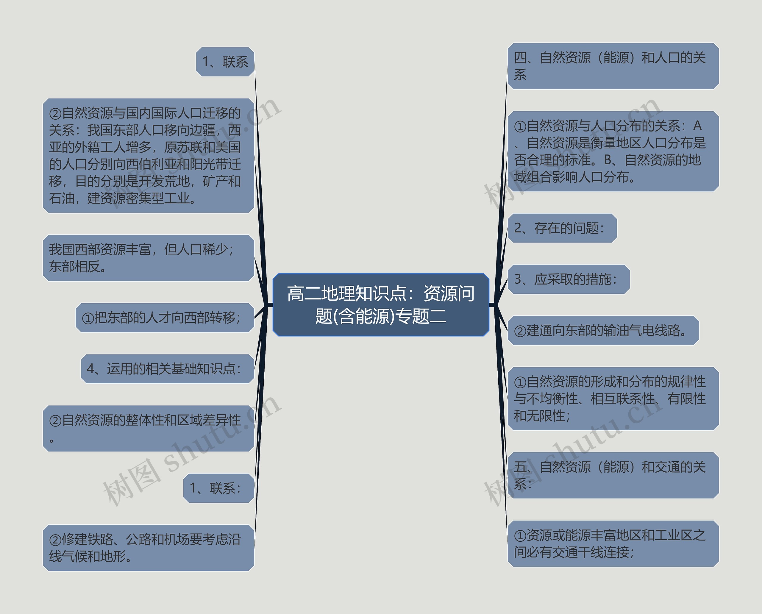 高二地理知识点：资源问题(含能源)专题二