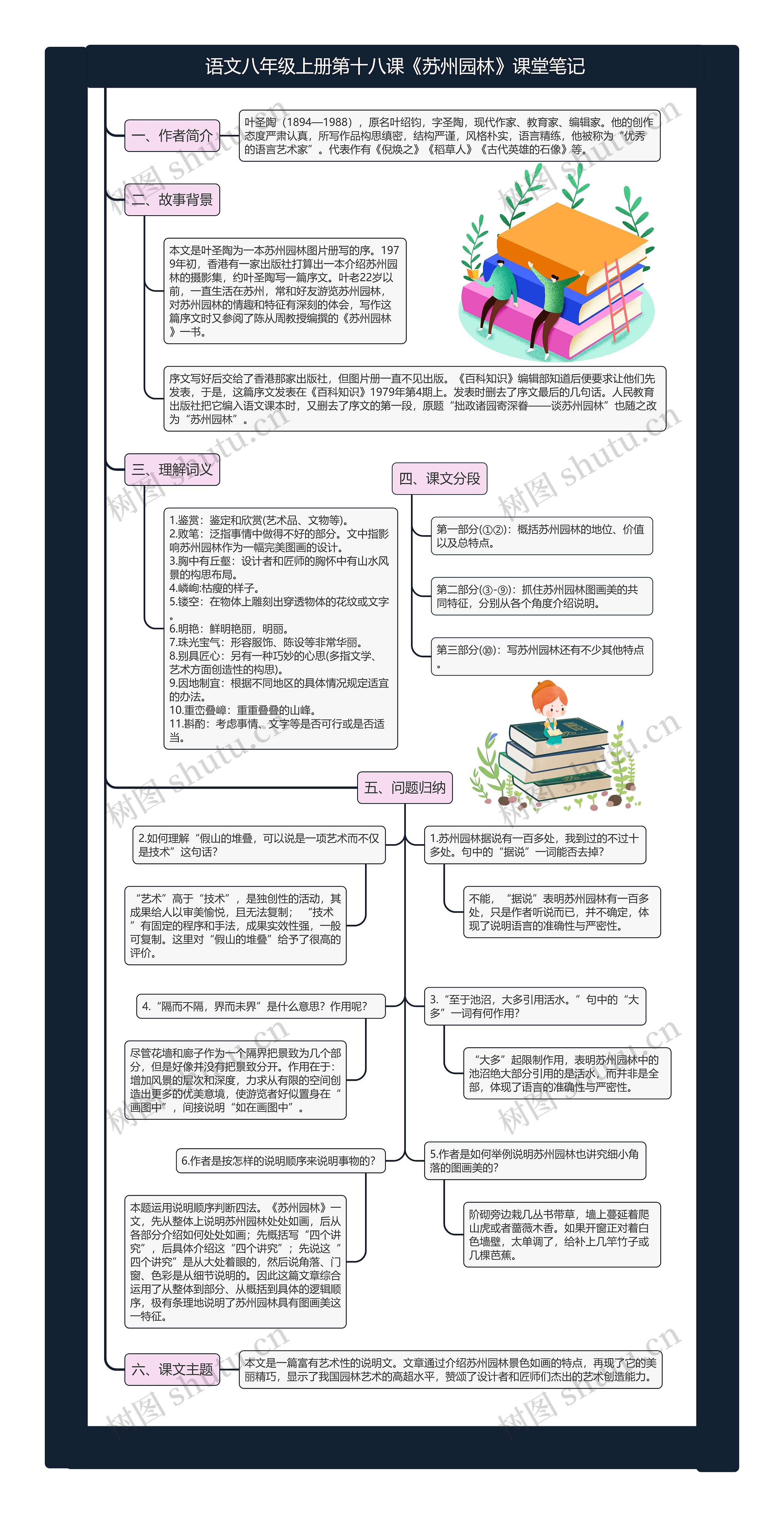 语文八年级上册第十八课《苏州园林》课堂笔记思维导图